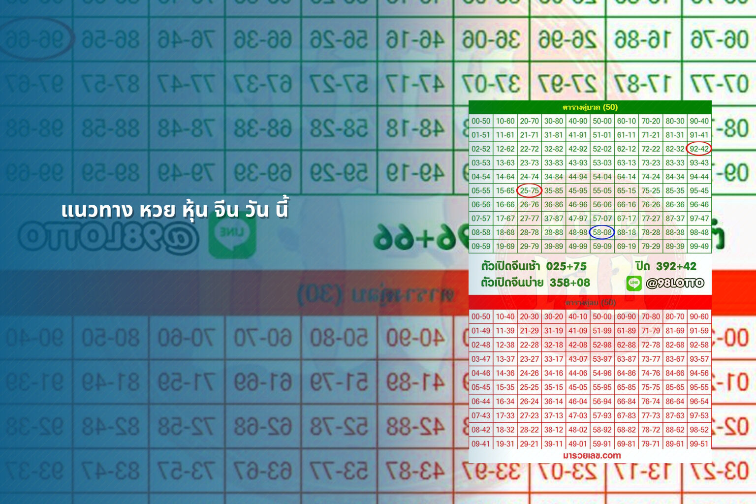 แนวทาง หวย หุ้น จีน วัน นี้ - หวยหุ้น