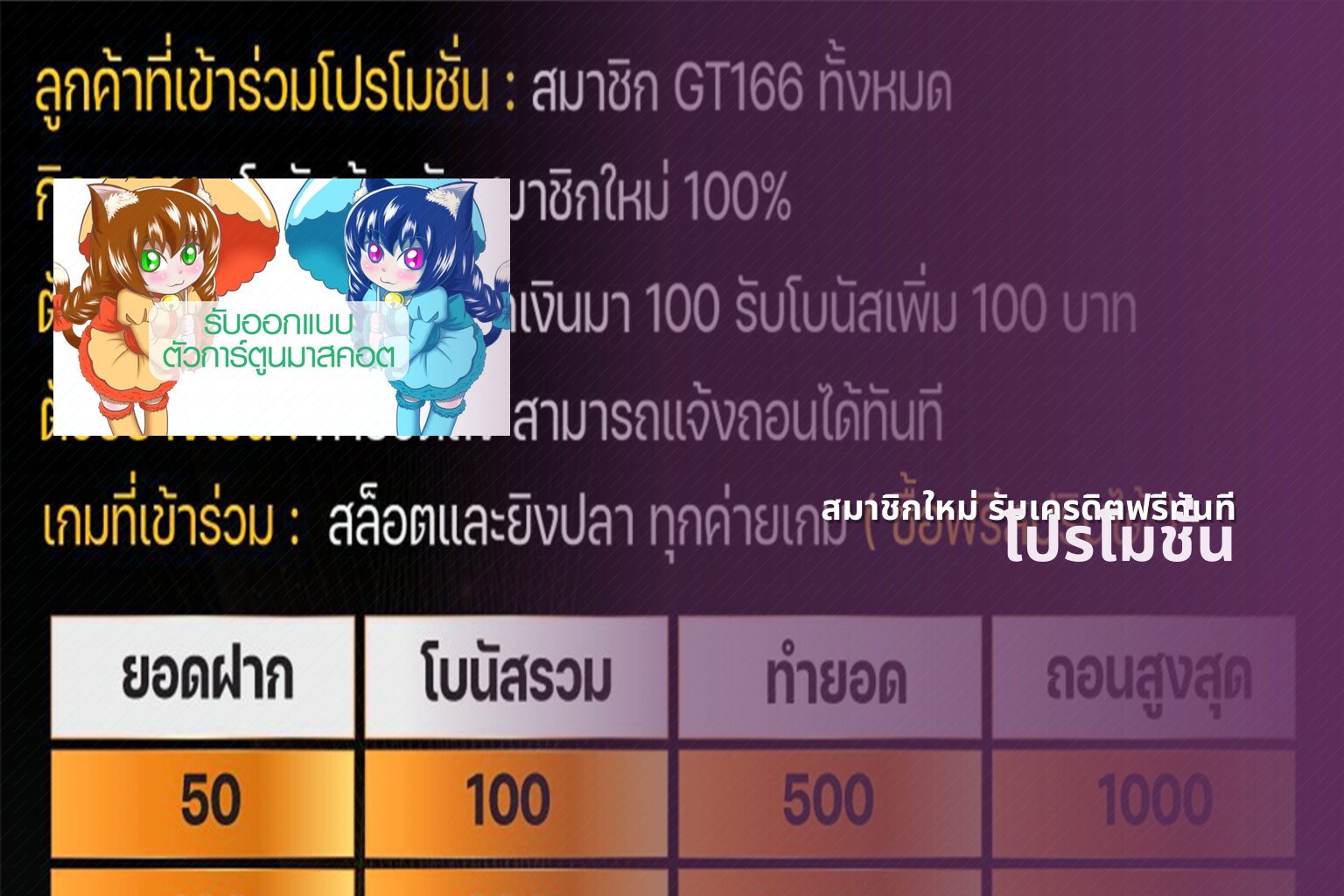 สมาชิกใหม่ รับเครดิตฟรีทันที โปรโมชั่น