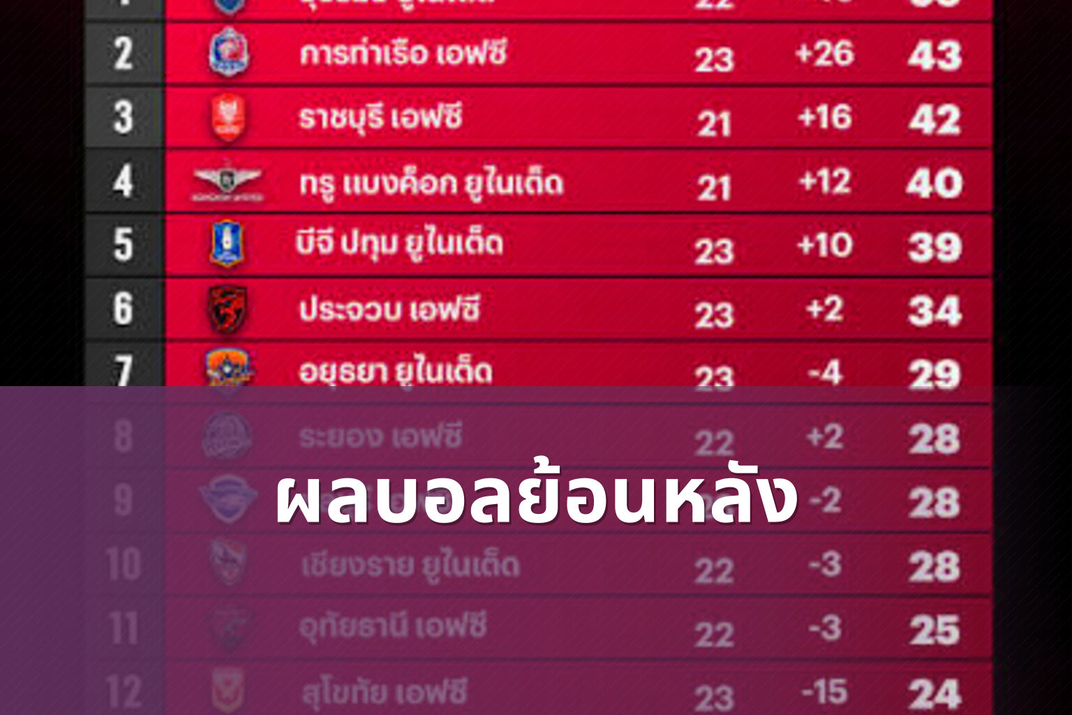 ผลบอลย้อนหลัง - football match results