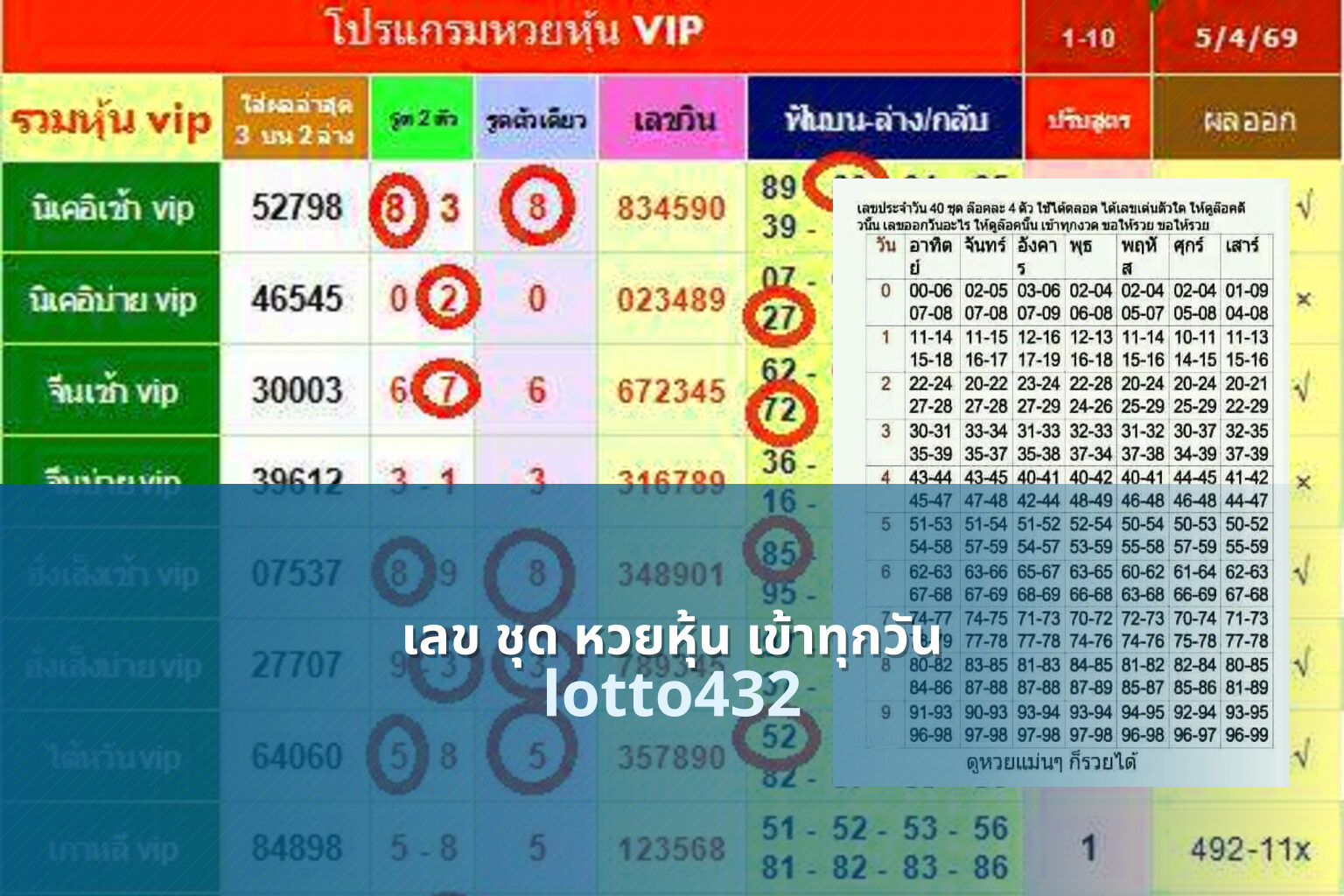เลข ชุด หวยหุ้น เข้าทุกวัน lotto432