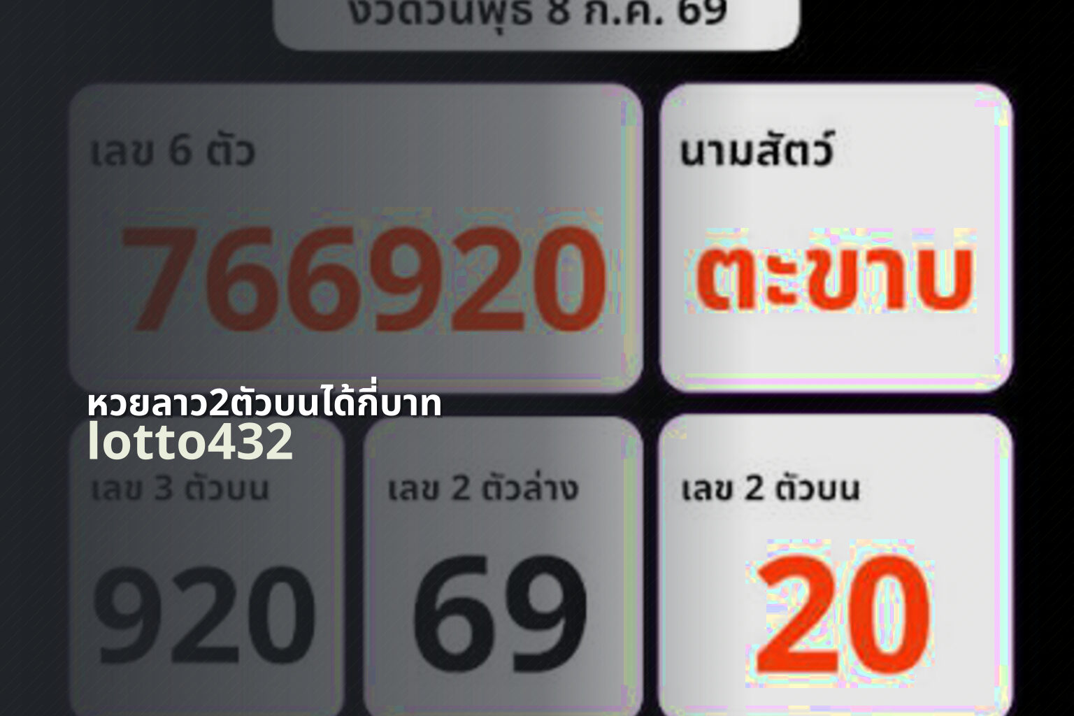 หวยลาว2ตัวบนได้กี่บาท - How much for 2-digit Lao lottery?