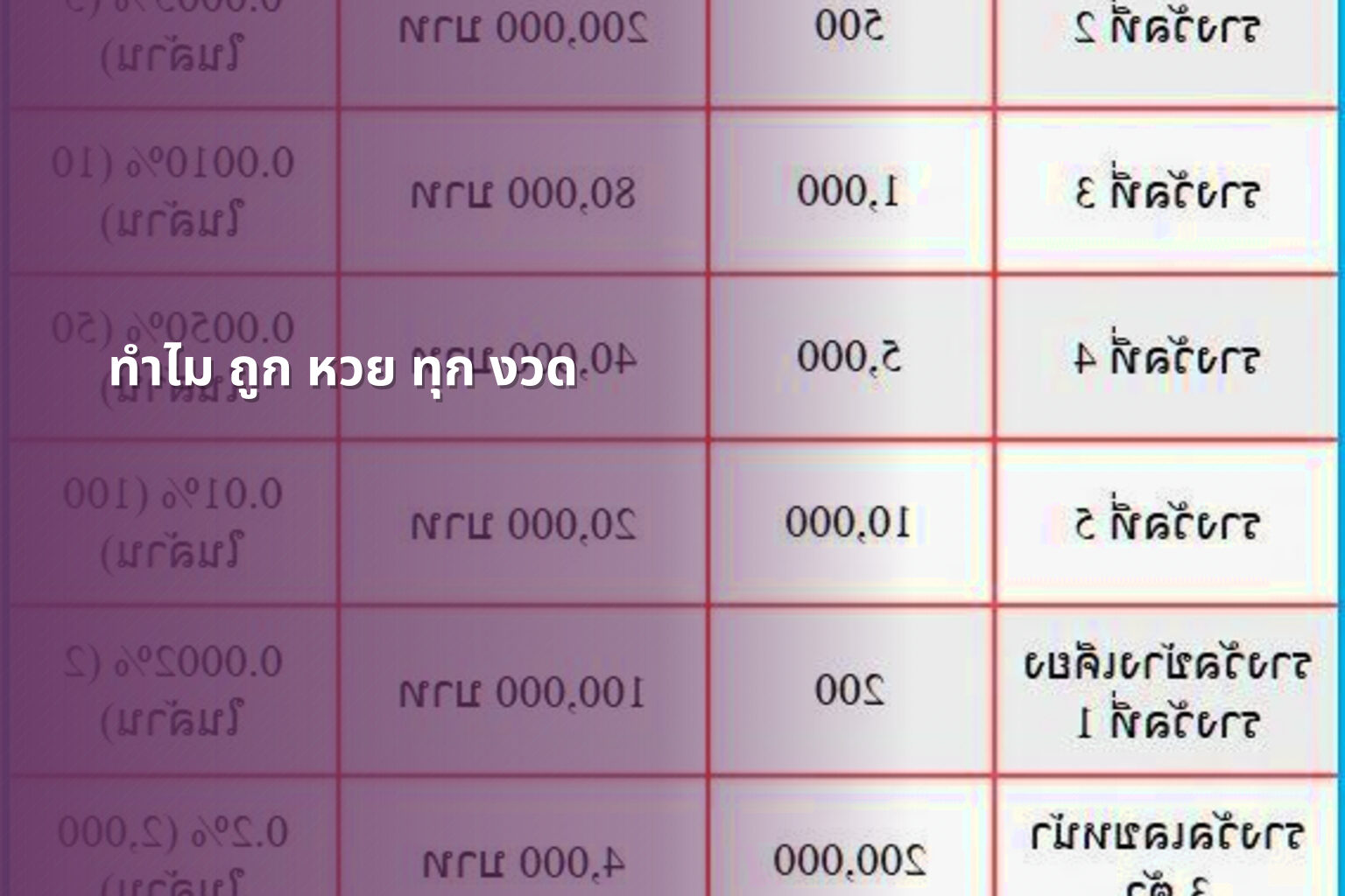 ทำไม ถูก หวย ทุก งวด - lottery winning frequency