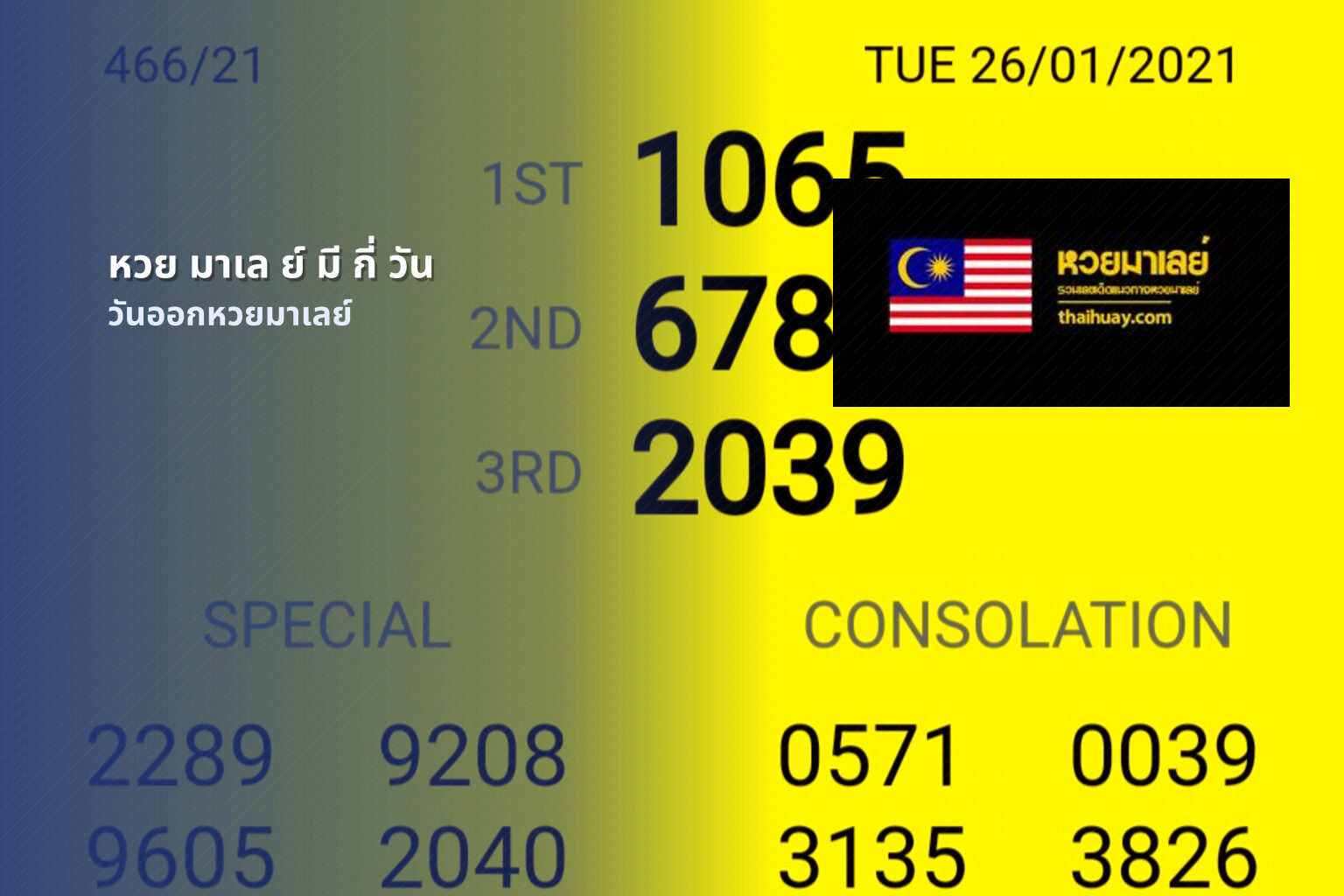 หวย มาเล ย์ มี กี่ วัน - lottery schedule