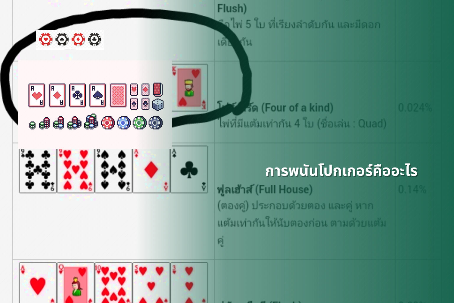 การพนันโปกเกอร์คืออะไร - การพนัน