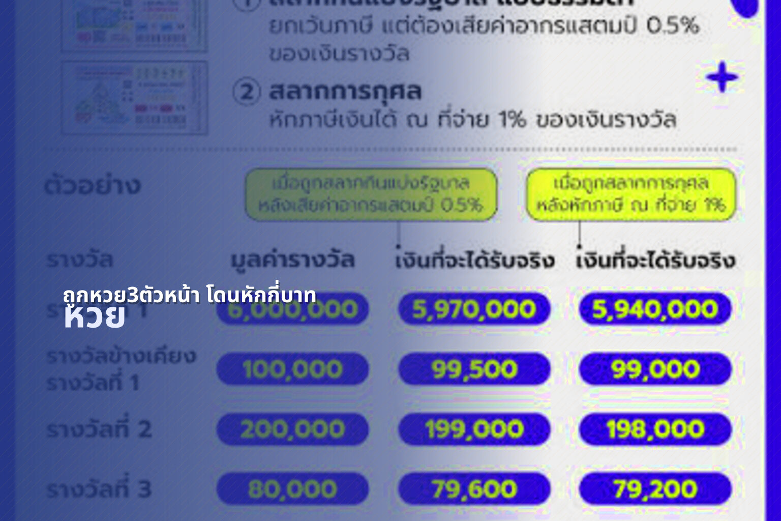 ถูกหวย3ตัวหน้า โดนหักกี่บาท - lottery payout information