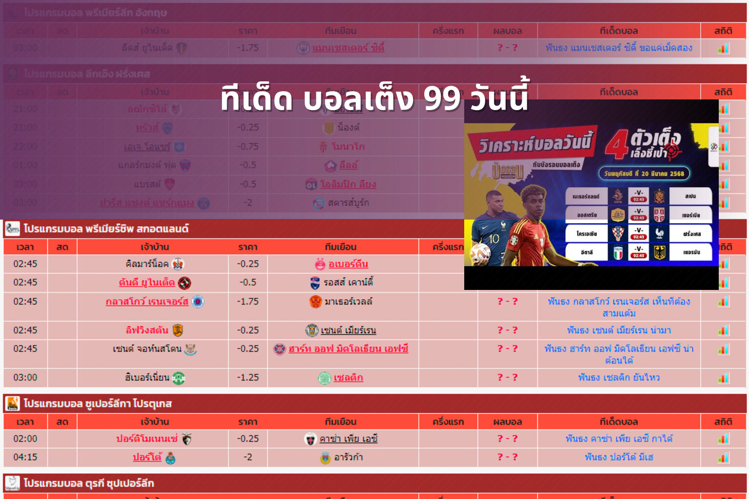 ทีเด็ด บอลเต็ง 99 วันนี้ - sports betting tips