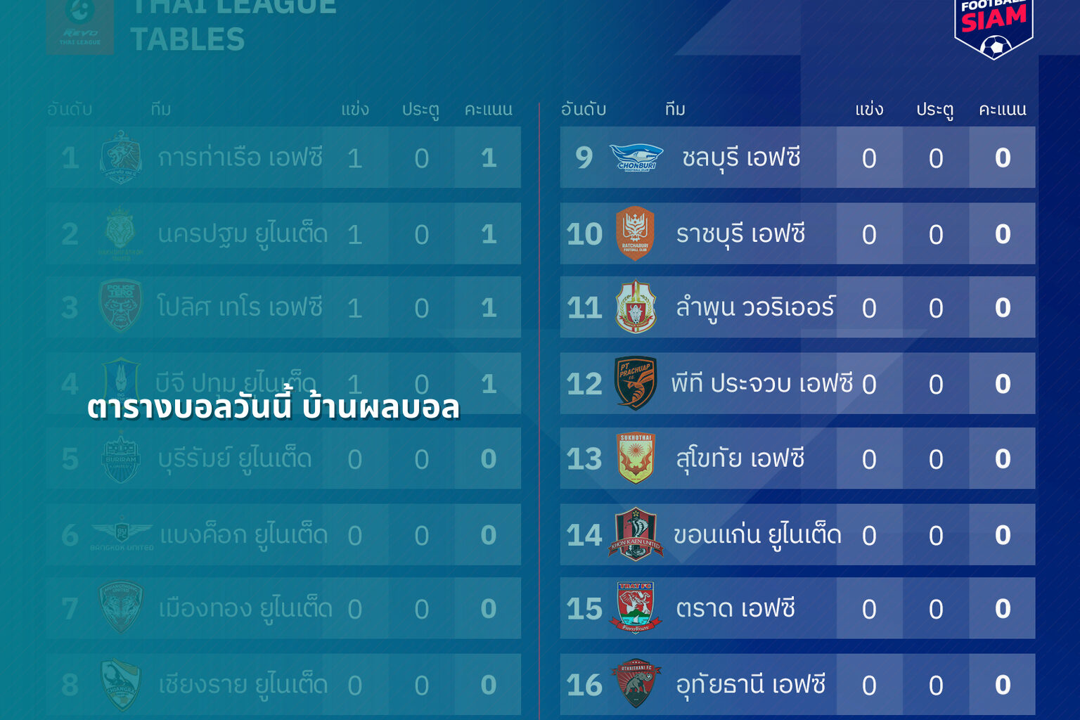 ตารางบอลวันนี้ บ้านผลบอล - sports schedules