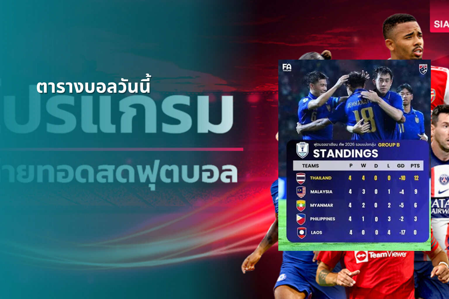 ตารางบอลวันนี้ - sports schedules
