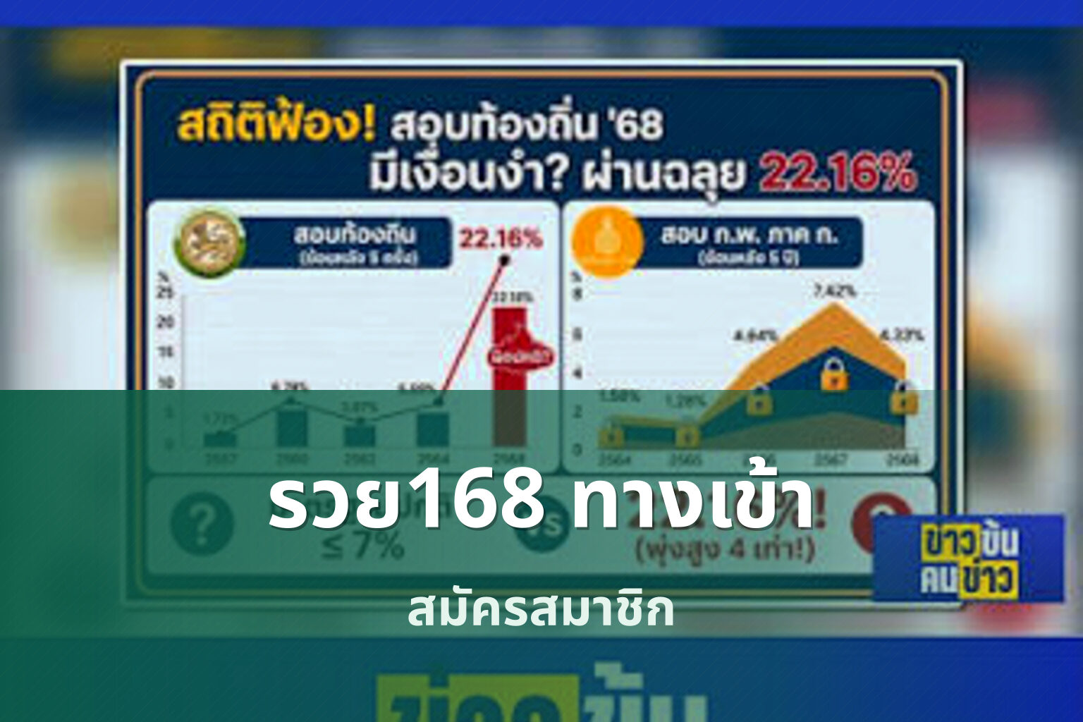 รวย168 ทางเข้า สมัครสมาชิก