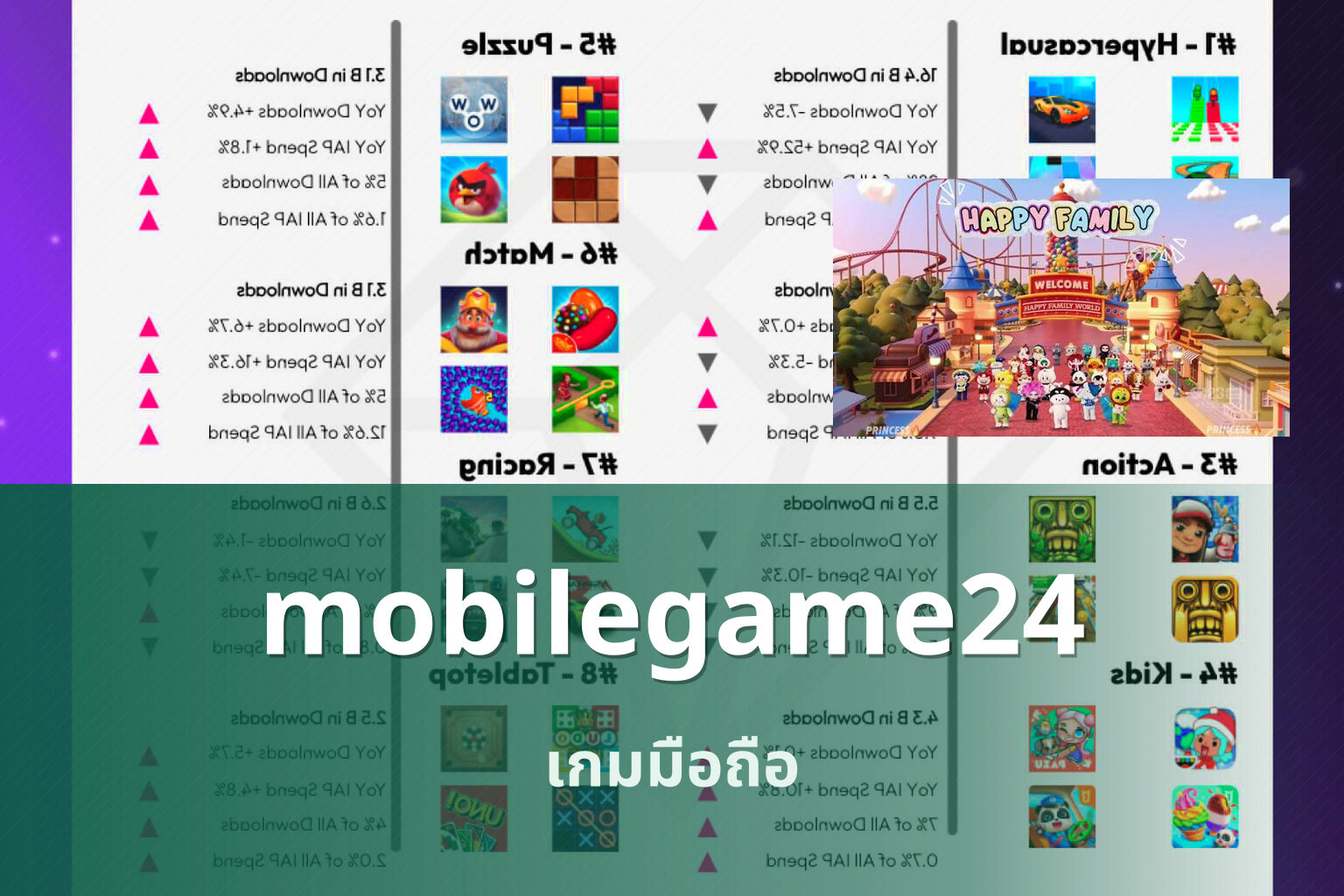 mobilegame24 เกมมือถือ