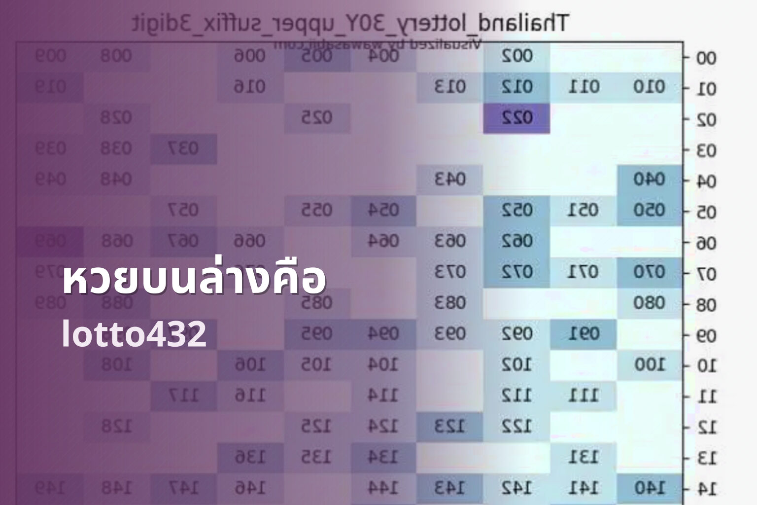 หวยบนล่างคือ lotto432