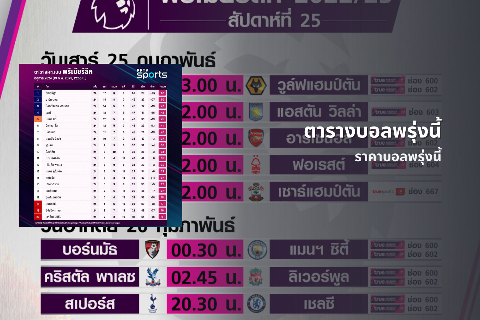ตารางบอลพรุ่งนี้ ราคาบอลพรุ่งนี้