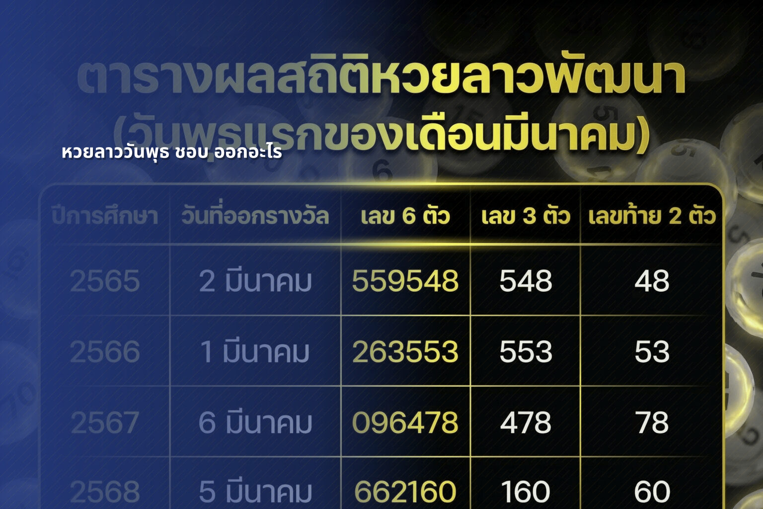 หวยลาววันพุธ ชอบ ออกอะไร - หวยลาว