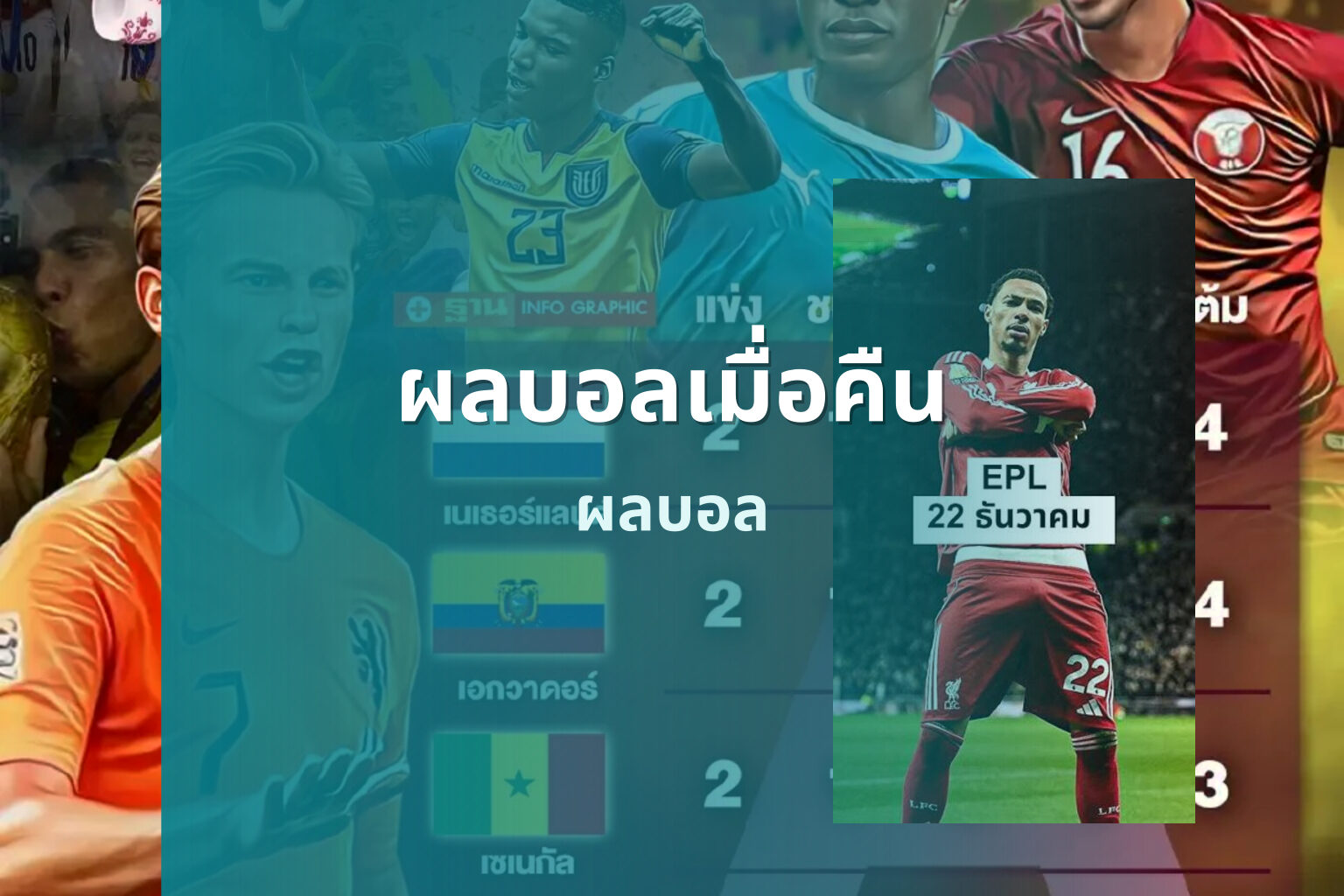 ผลบอลเมื่อคืน ผลบอล