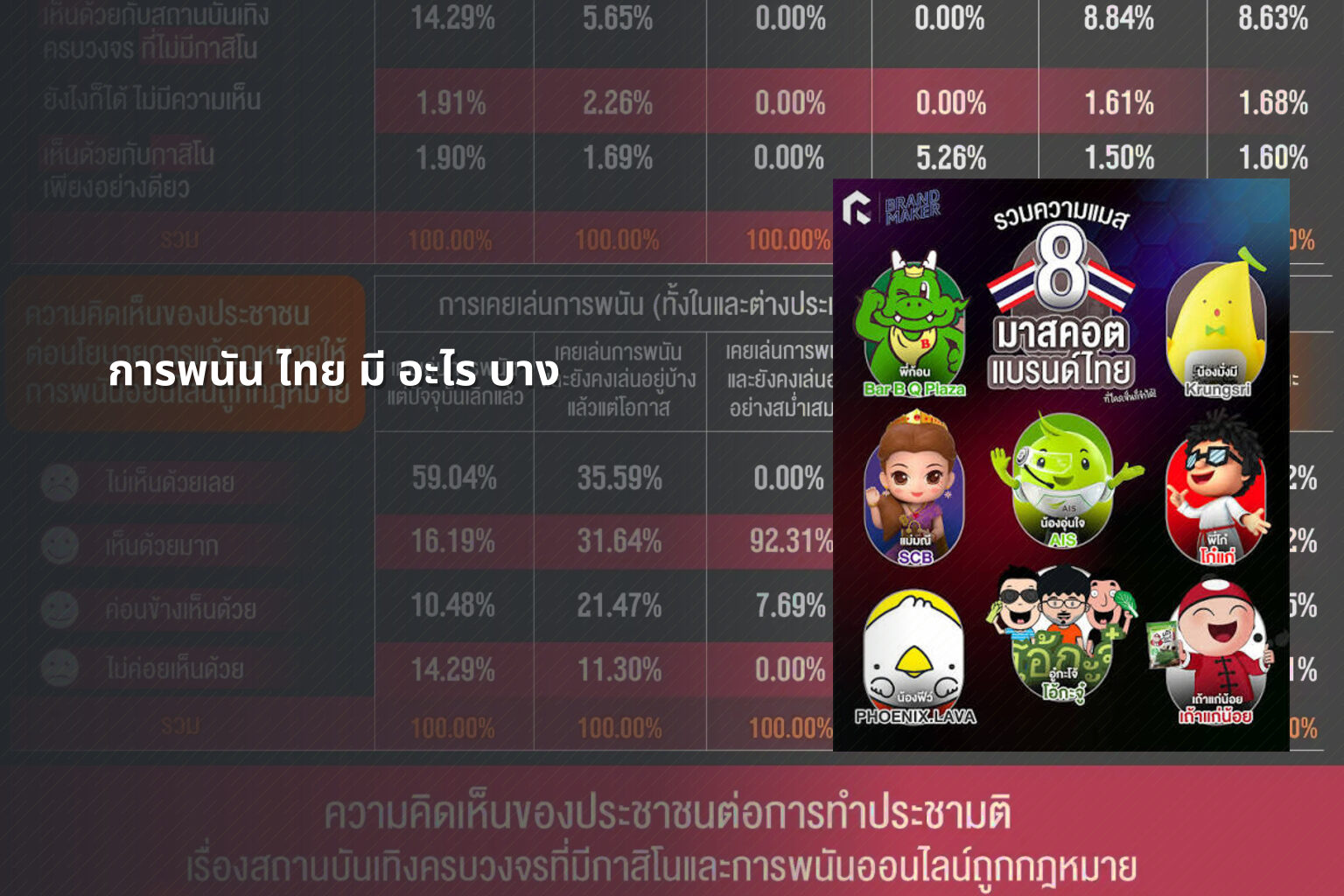 การพนัน ไทย มี อะไร บาง - การพนัน