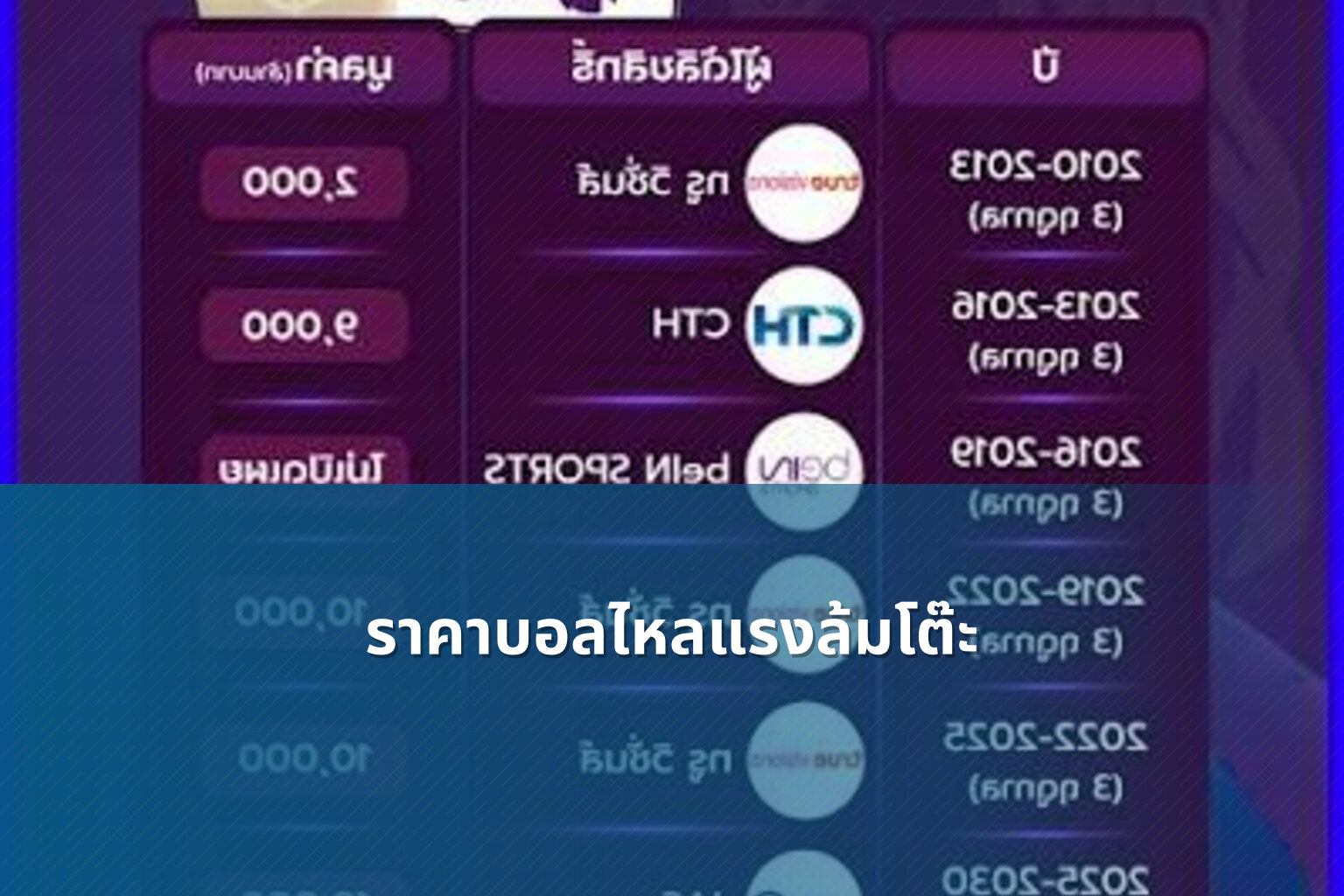 ราคาบอลไหลแรงล้มโต๊ะ - sports betting odds