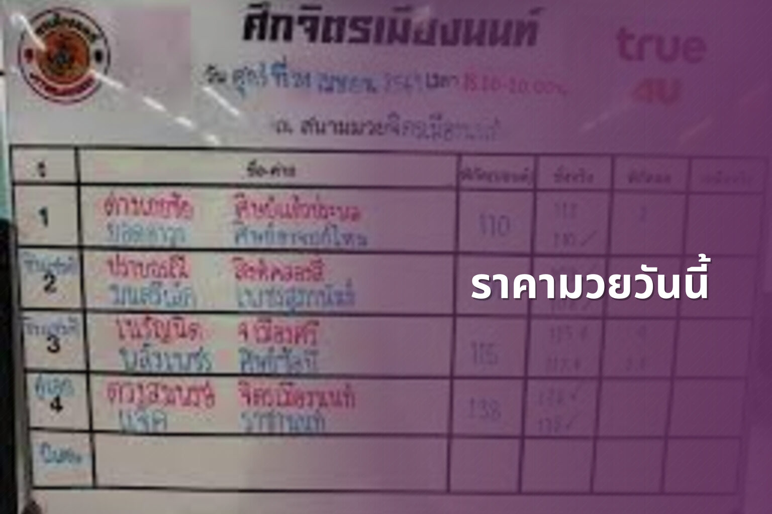 ราคามวยวันนี้ - boxing odds