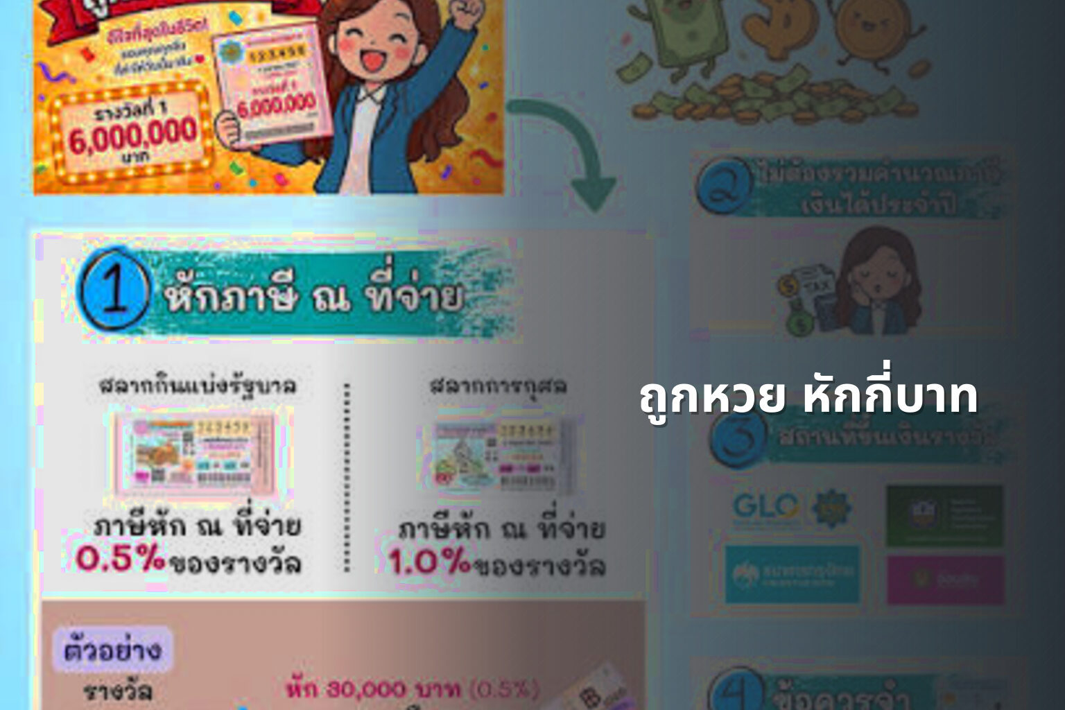 ถูกหวย หักกี่บาท - หวย