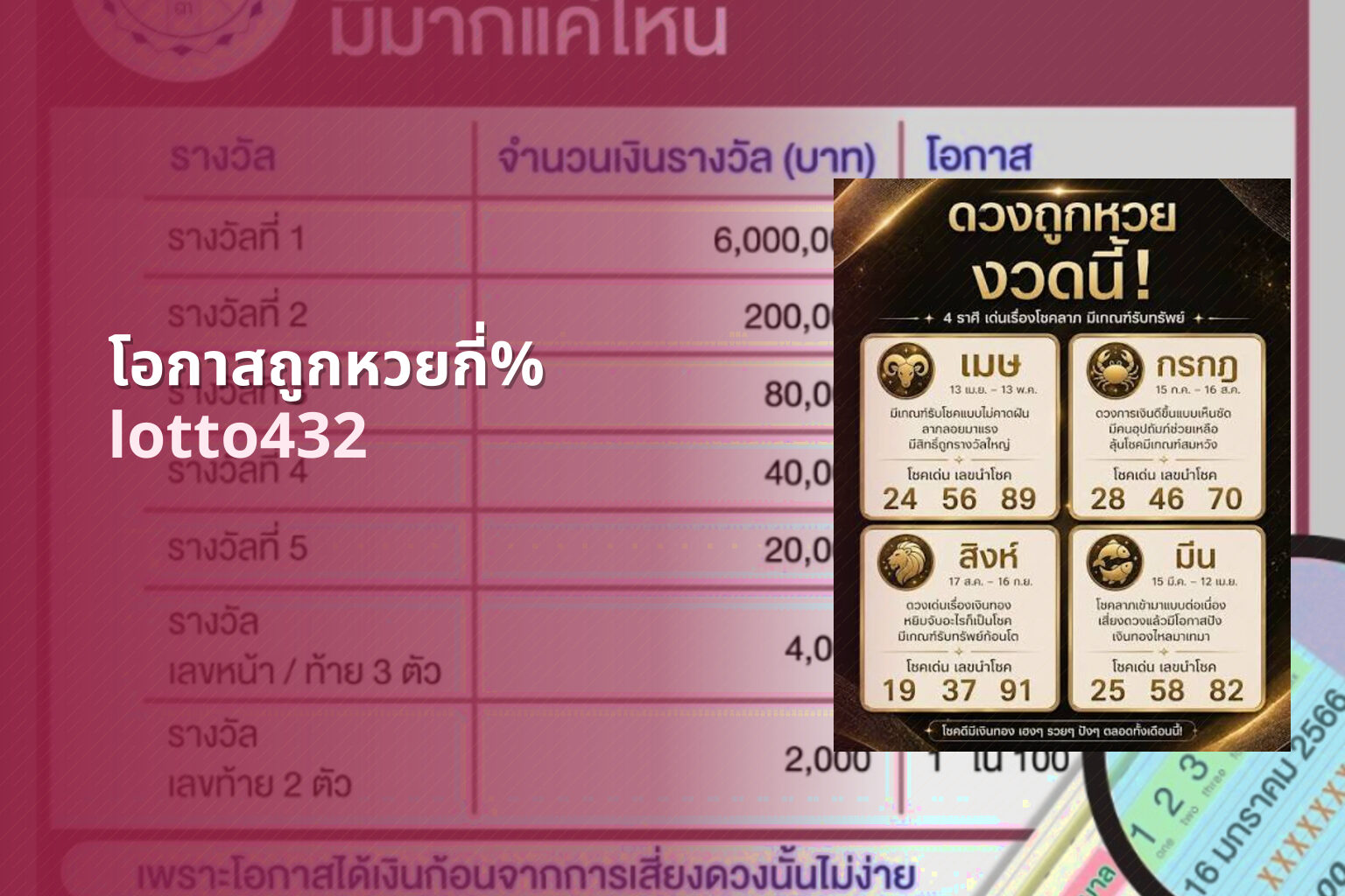 โอกาสถูกหวยกี่% lotto432