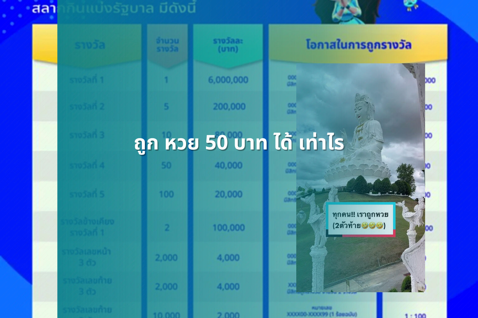 ถูก หวย 50 บาท ได้ เท่าไร - หวย