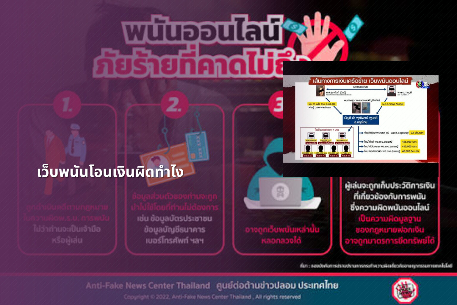 เว็บพนันโอนเงินผิดทำไง - การพนัน
