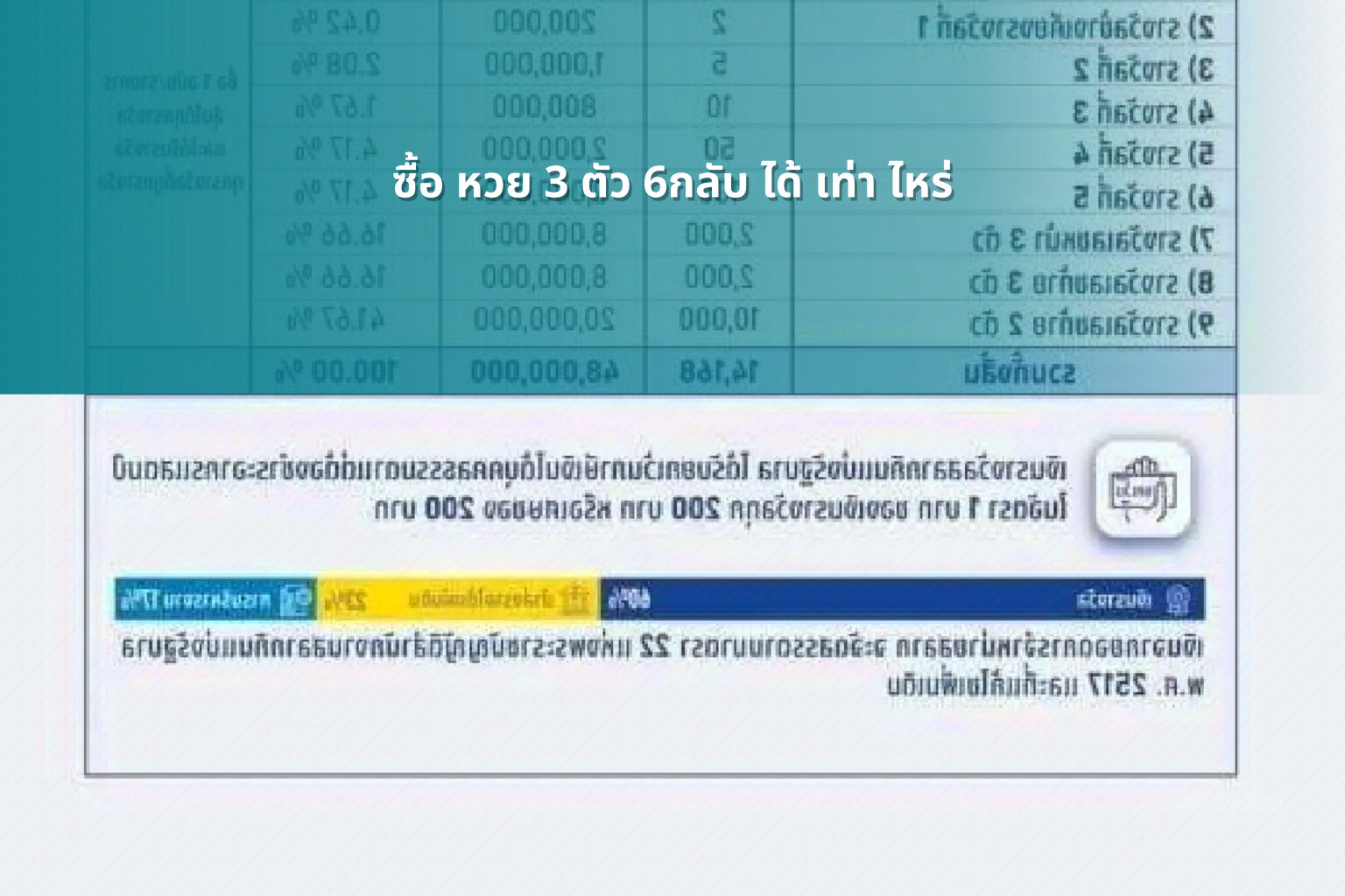 ซื้อ หวย 3 ตัว 6กลับ ได้ เท่า ไหร่ - lottery winnings