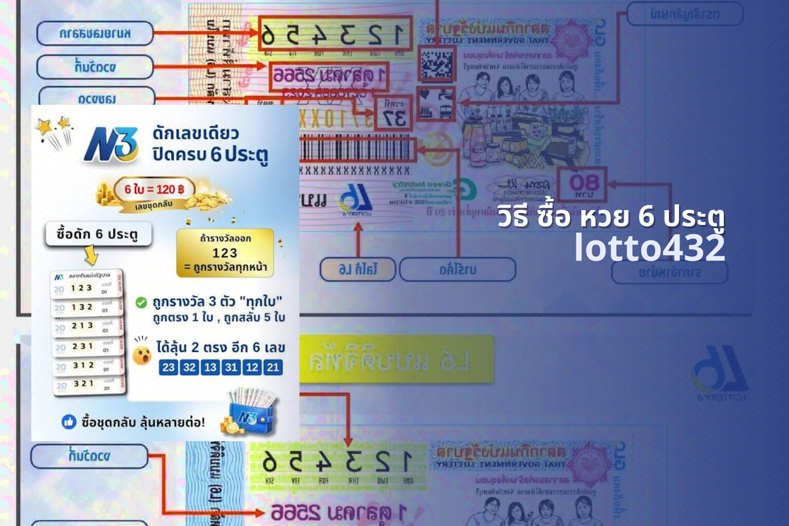 วิธี ซื้อ หวย 6 ประตู - how to buy 6-door lottery