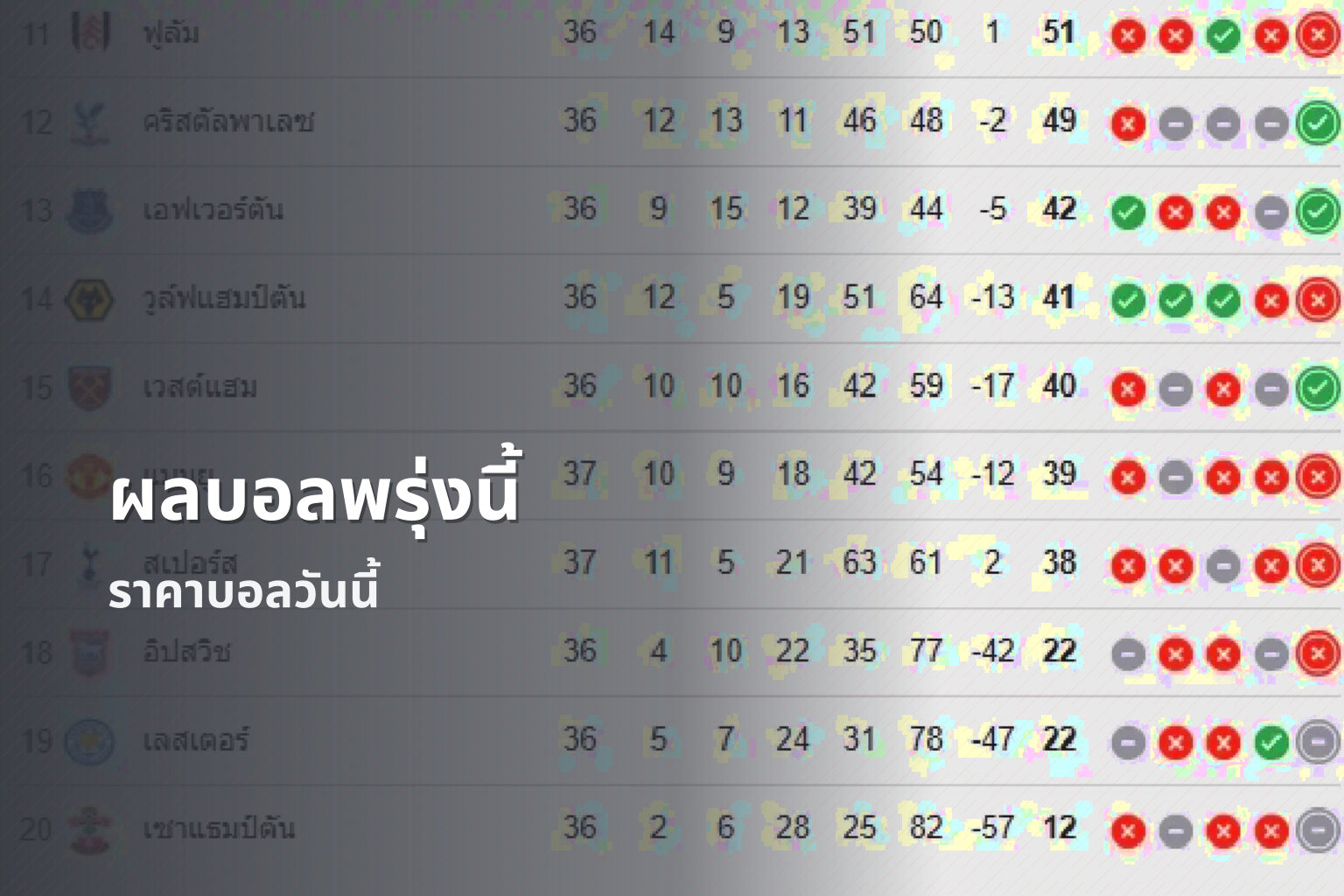 ผลบอลพรุ่งนี้ ราคาบอลวันนี้