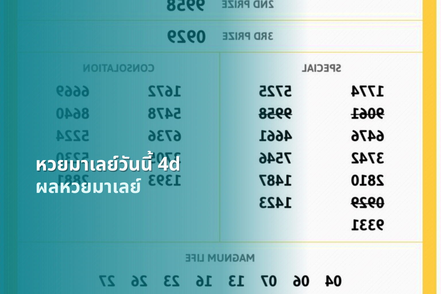 หวยมาเลย์วันนี้ 4d - lottery results