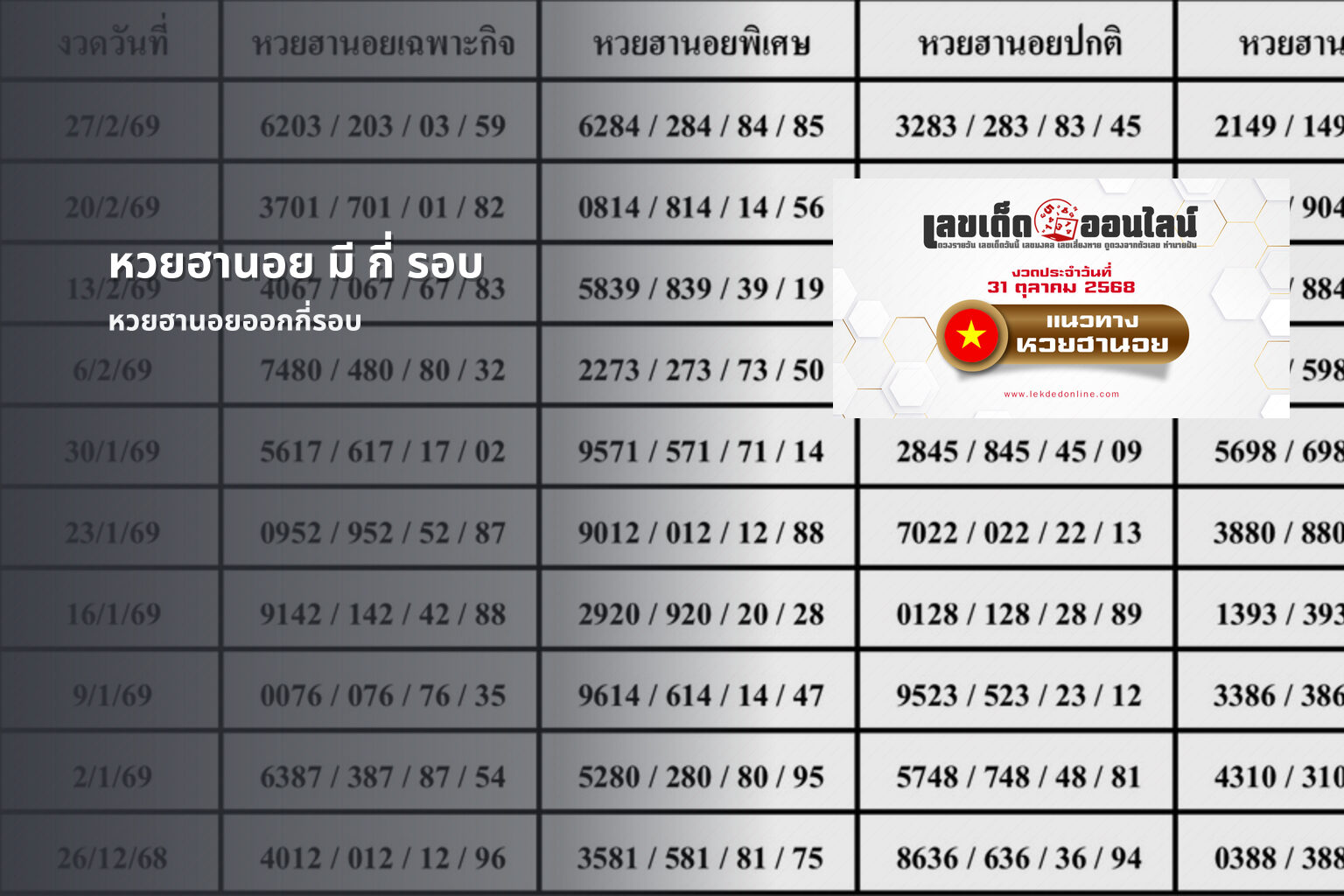 หวยฮานอย มี กี่ รอบ หวยฮานอยออกกี่รอบ