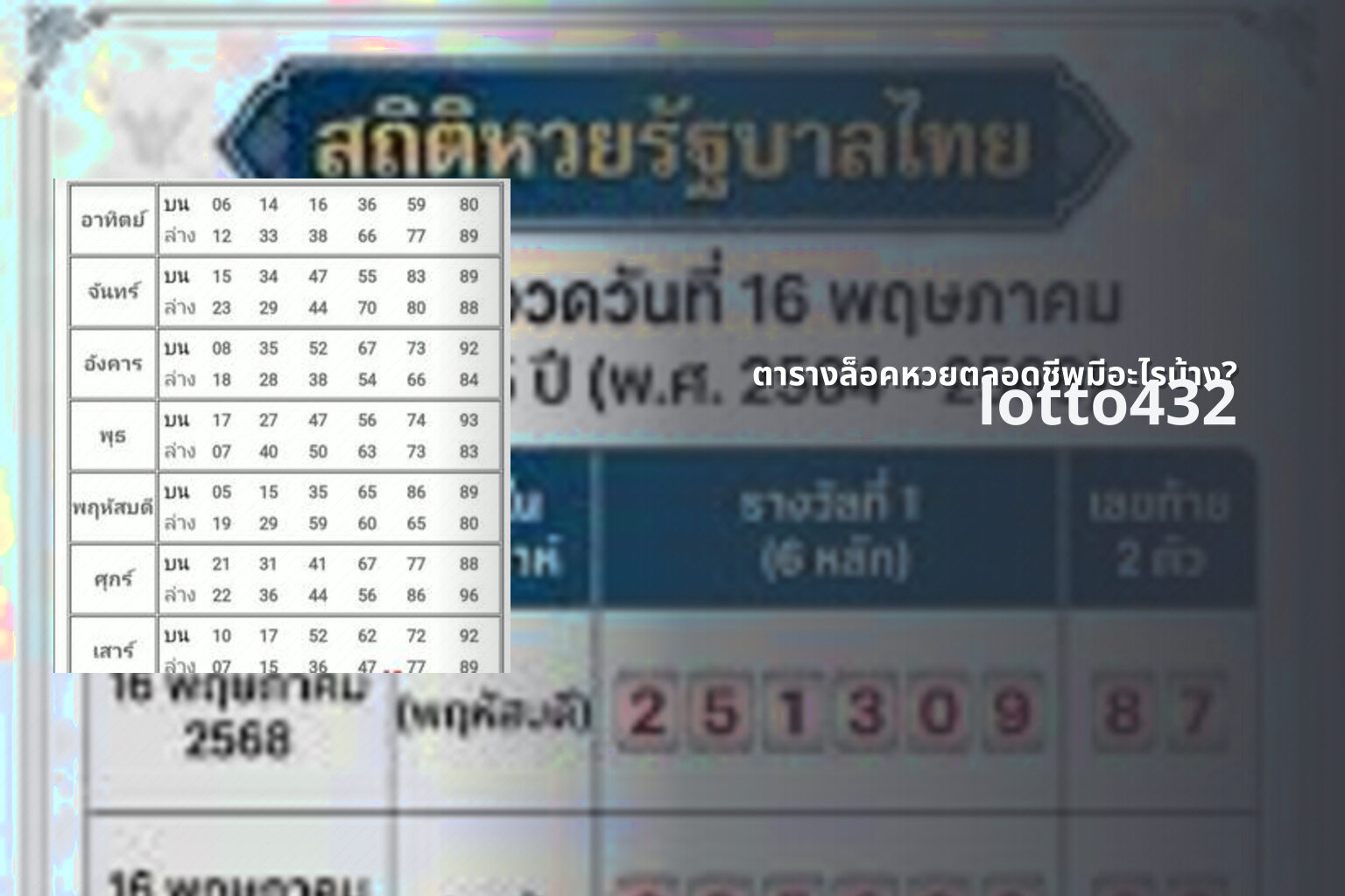 ตารางล็อคหวยตลอดชีพมีอะไรบ้าง? - lifetime lottery lock table