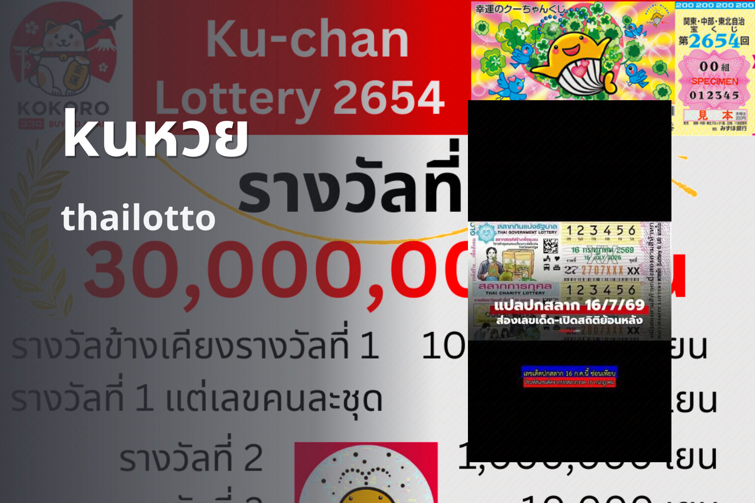 kuหวย thailotto