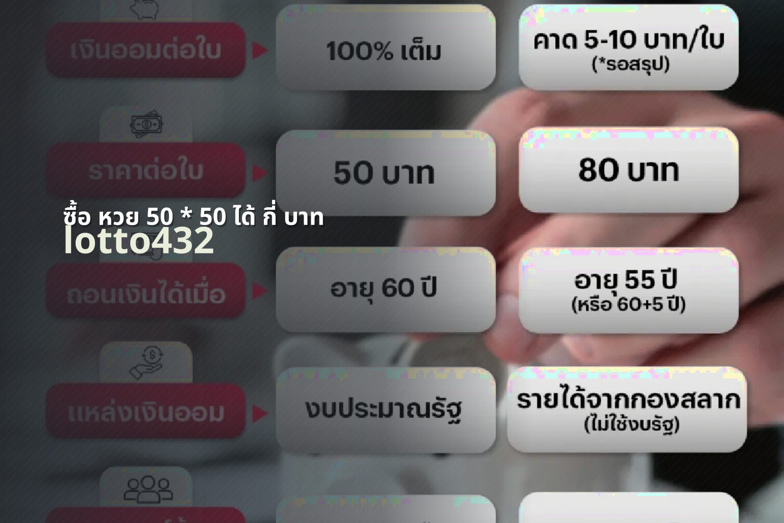 ซื้อ หวย 50 * 50 ได้ กี่ บาท lotto432
