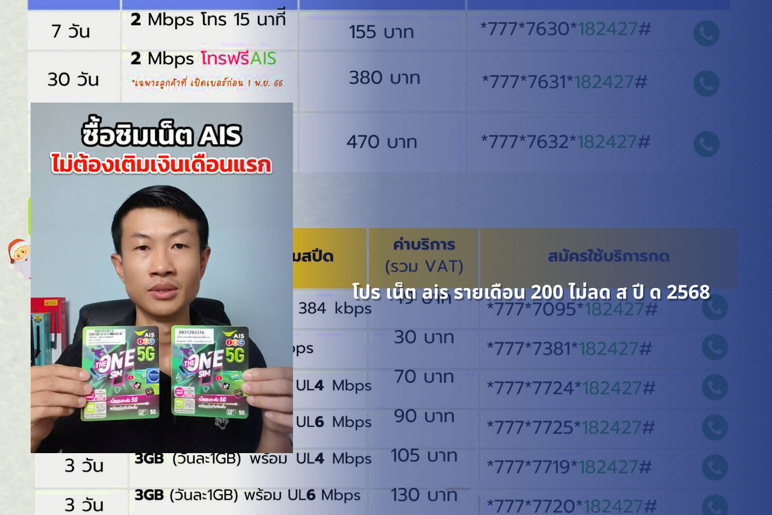 โปร เน็ต ais รายเดือน 200 ไม่ลด ส ปี ด 2568 - internet services