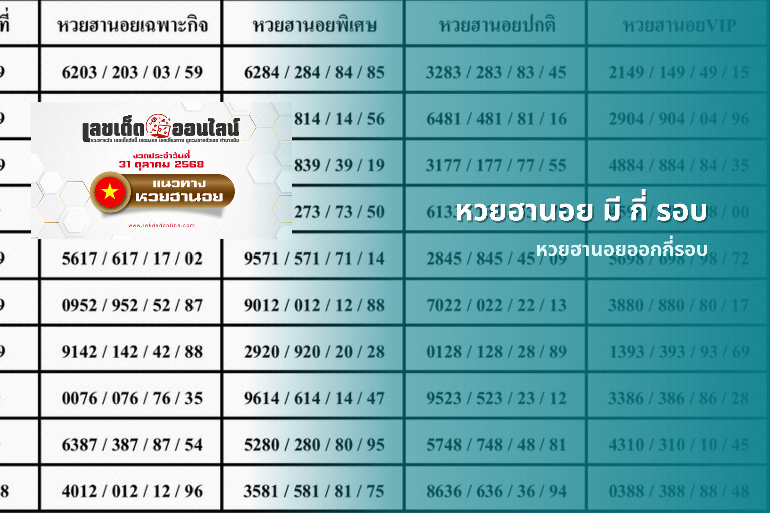 หวยฮานอย มี กี่ รอบ หวยฮานอยออกกี่รอบ