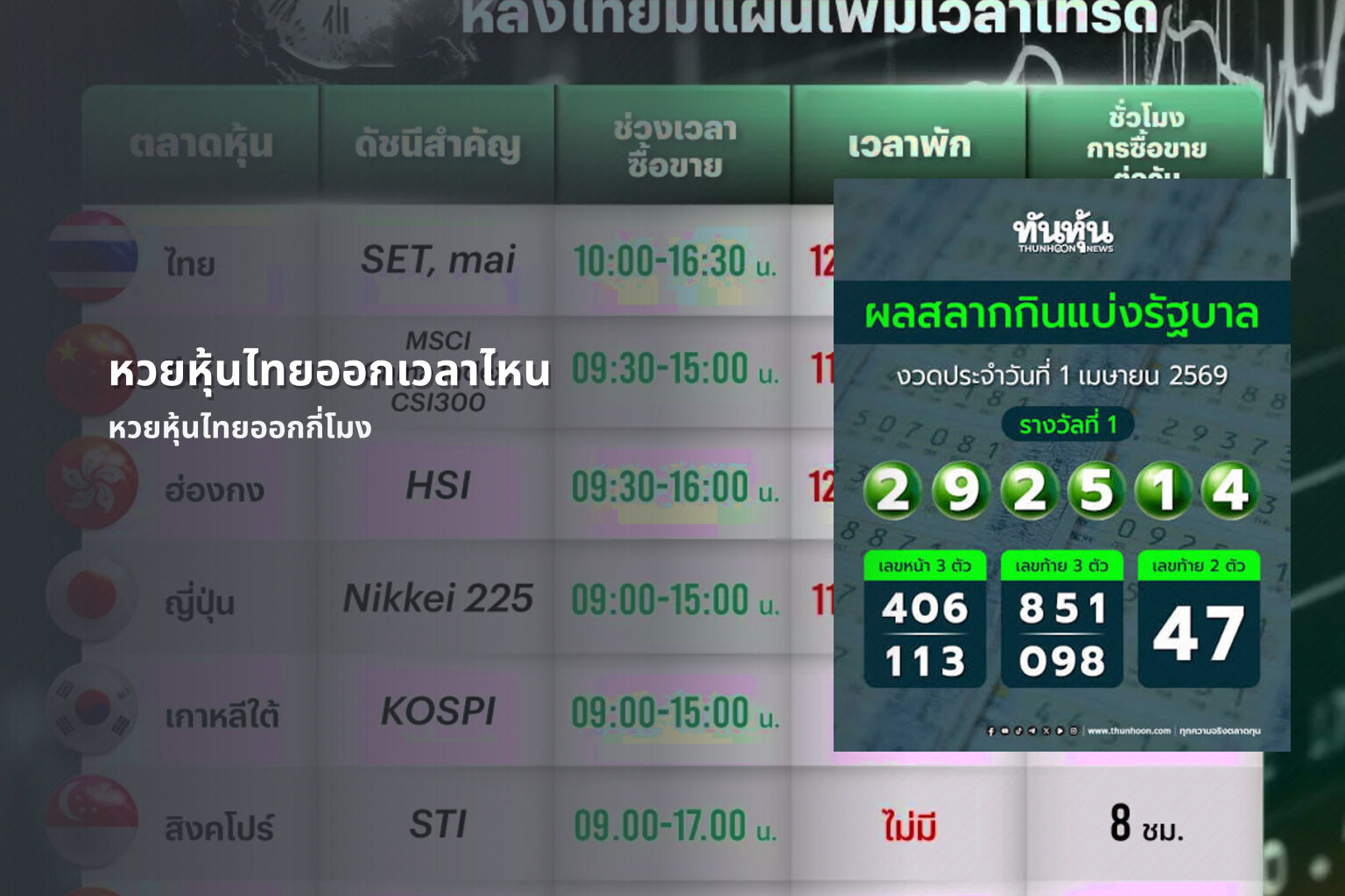 หวยหุ้นไทยออกเวลาไหน หวยหุ้นไทยออกกี่โมง