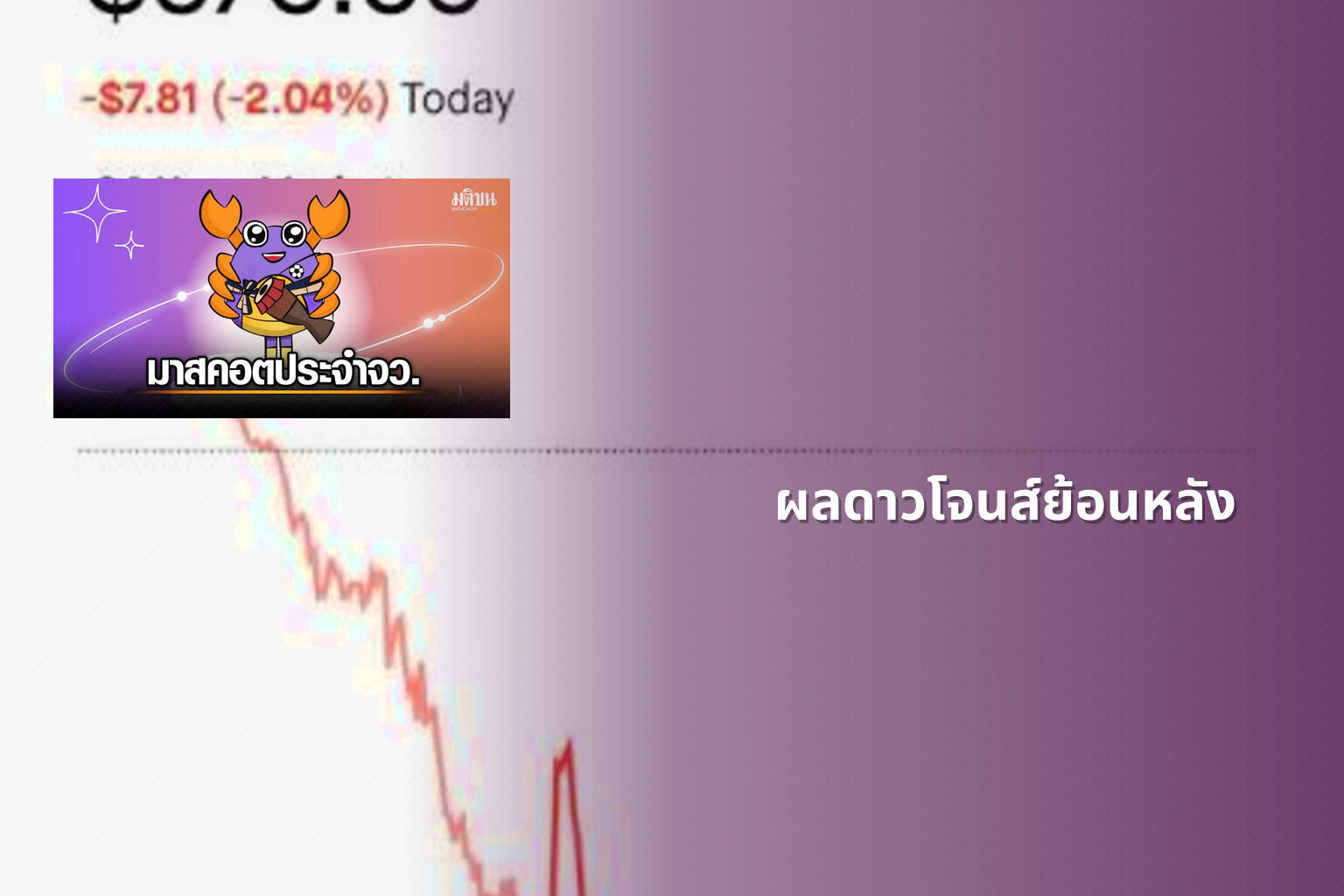 ผลดาวโจนส์ย้อนหลัง - historical stock data