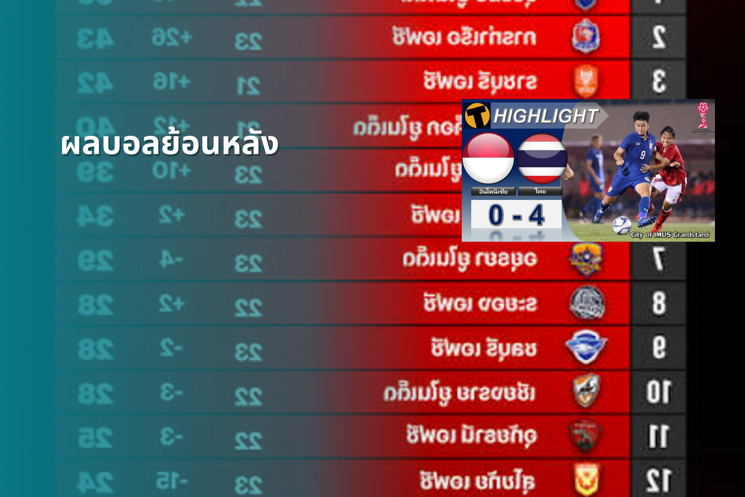 ผลบอลย้อนหลัง - football match results