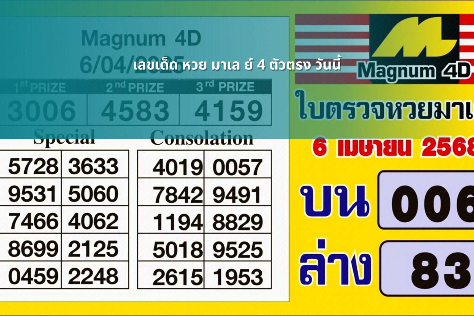 เลขเด็ด หวย มาเล ย์ 4 ตัวตรง วันนี้ - lottery numbers for today