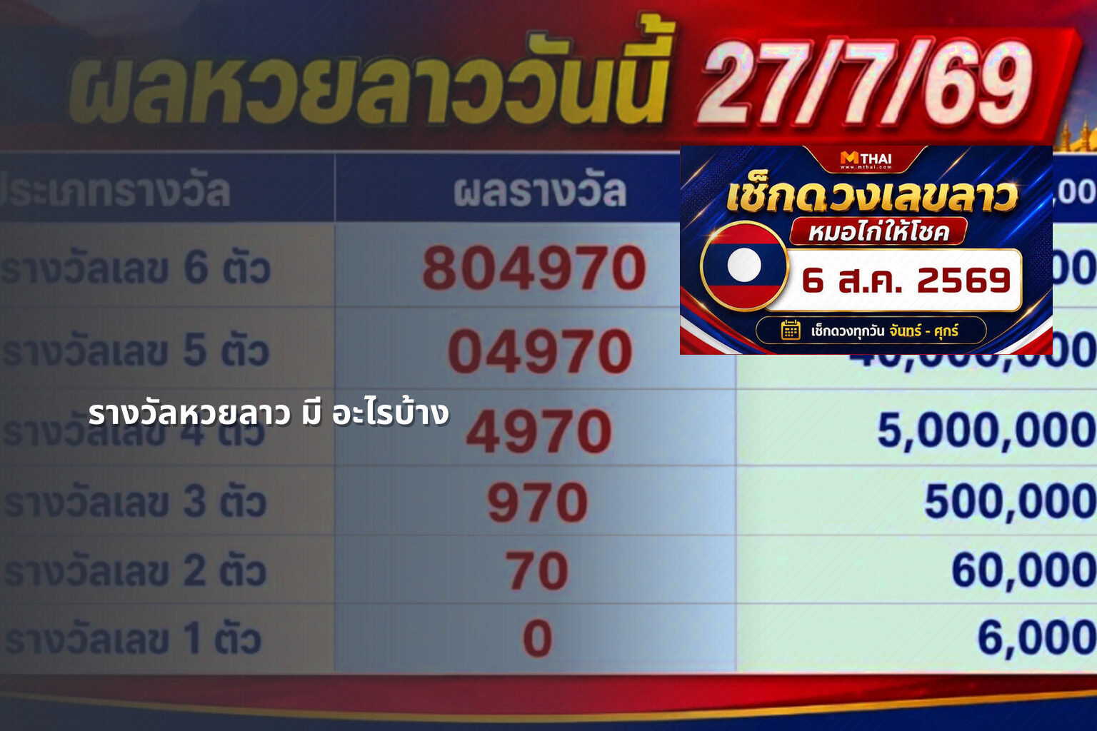 รางวัลหวยลาว มี อะไรบ้าง - หวยลาว