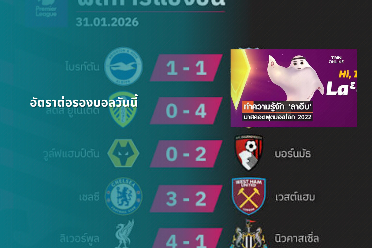 อัตราต่อรองบอลวันนี้ - betting odds