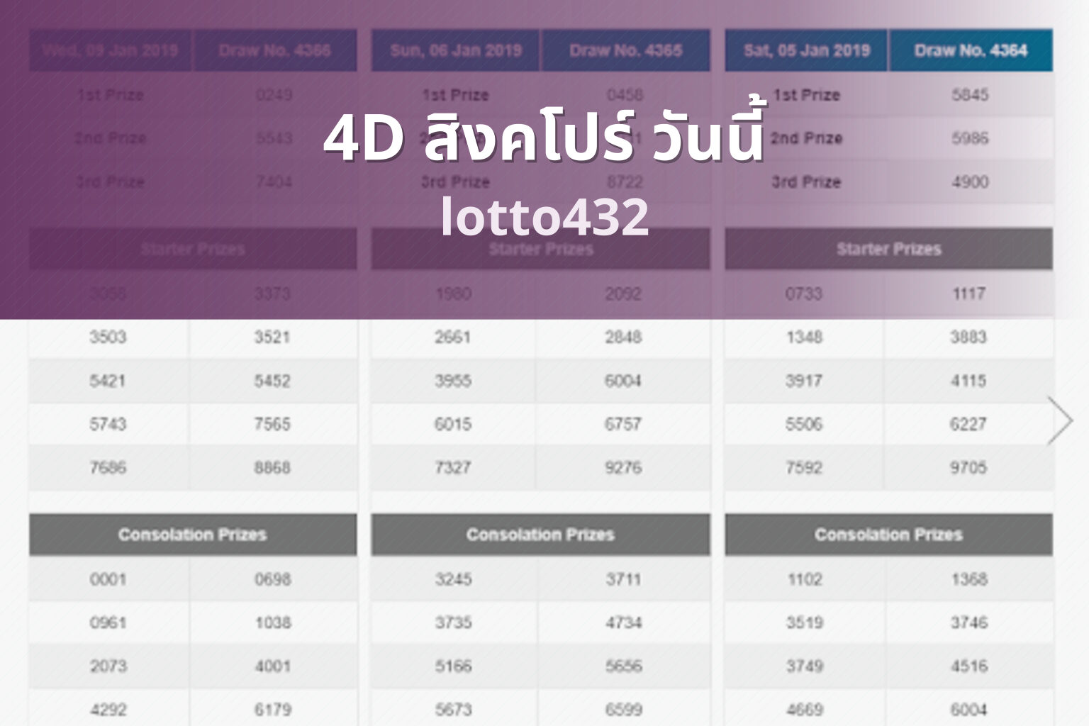 4D สิงคโปร์ วันนี้ - Singapore 4D lottery results