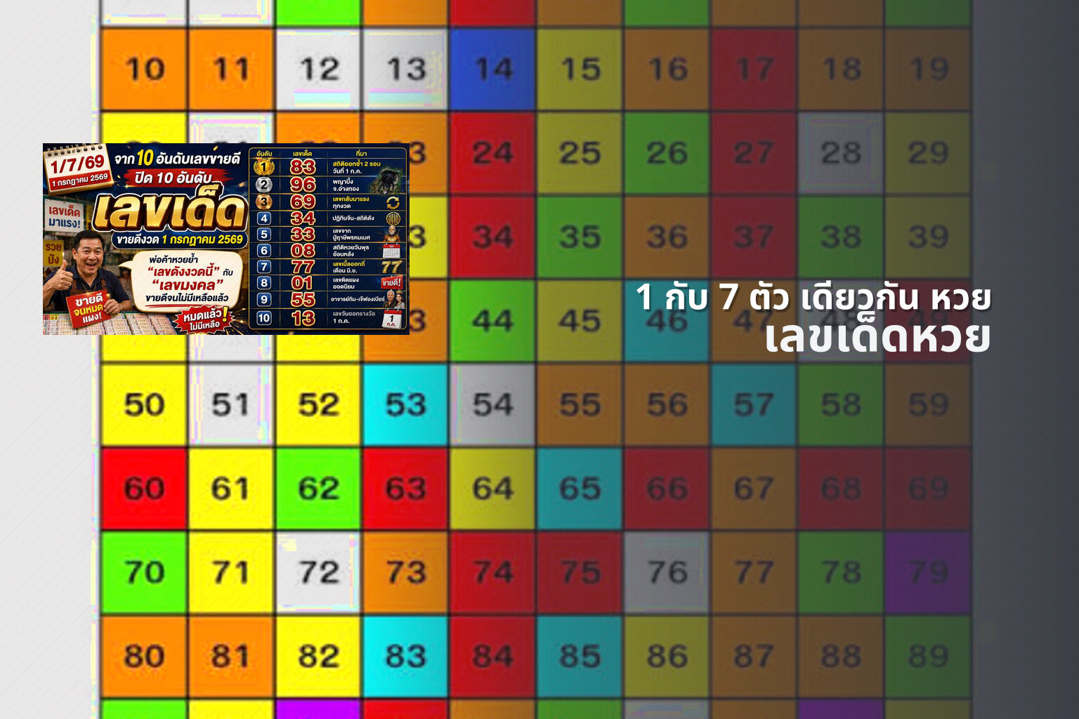 1 กับ 7 ตัว เดียวกัน หวย - หวย