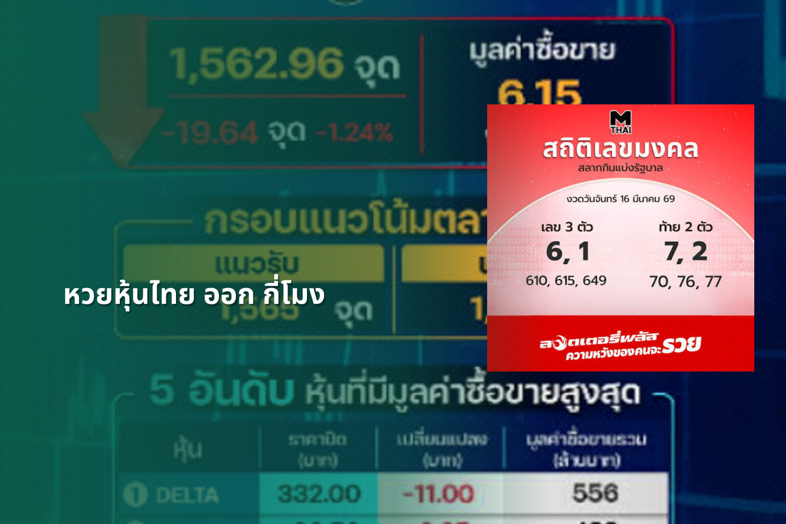 หวยหุ้นไทย ออก กี่โมง - หวยหุ้นไทย