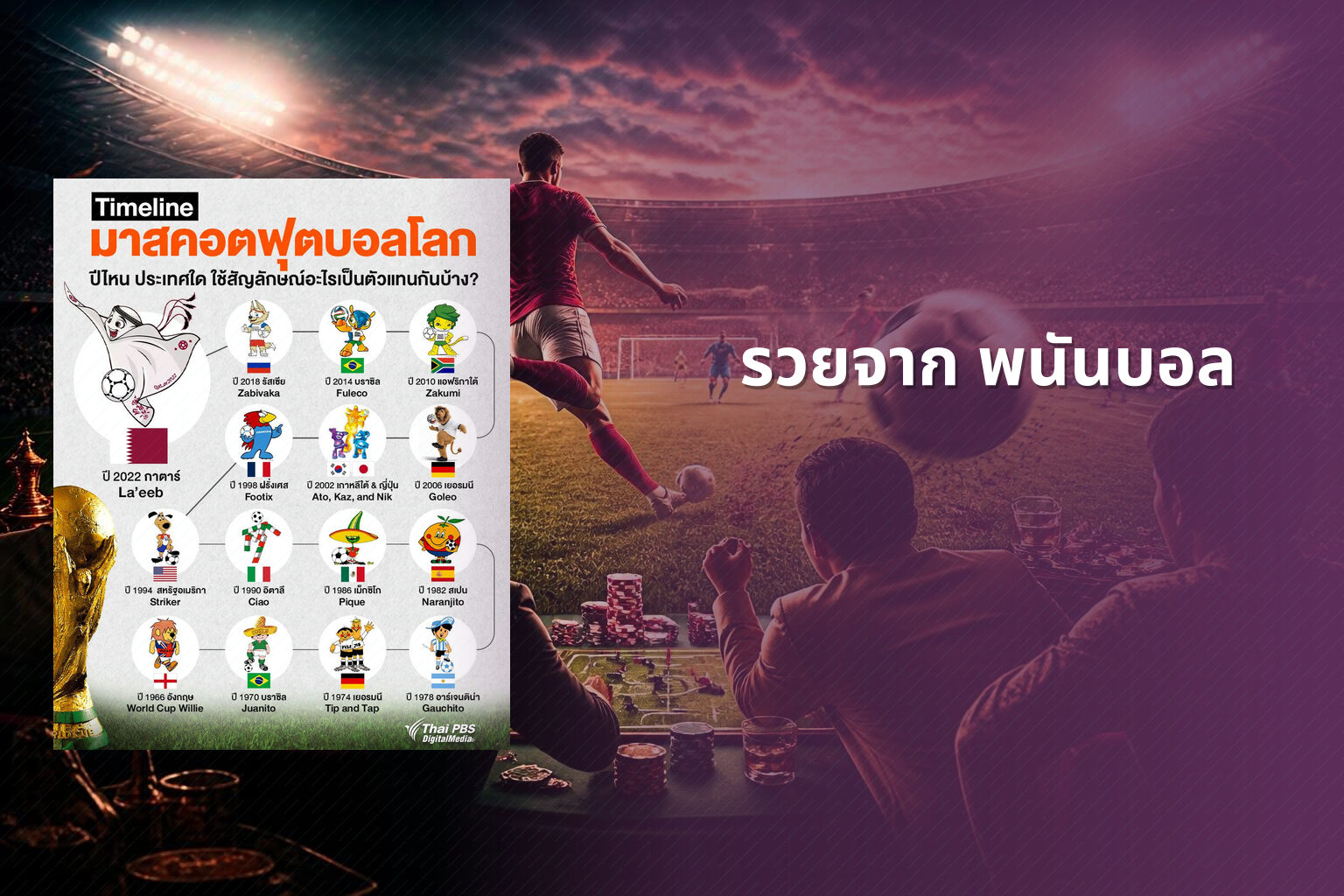 รวยจาก พนันบอล - พนันบอล