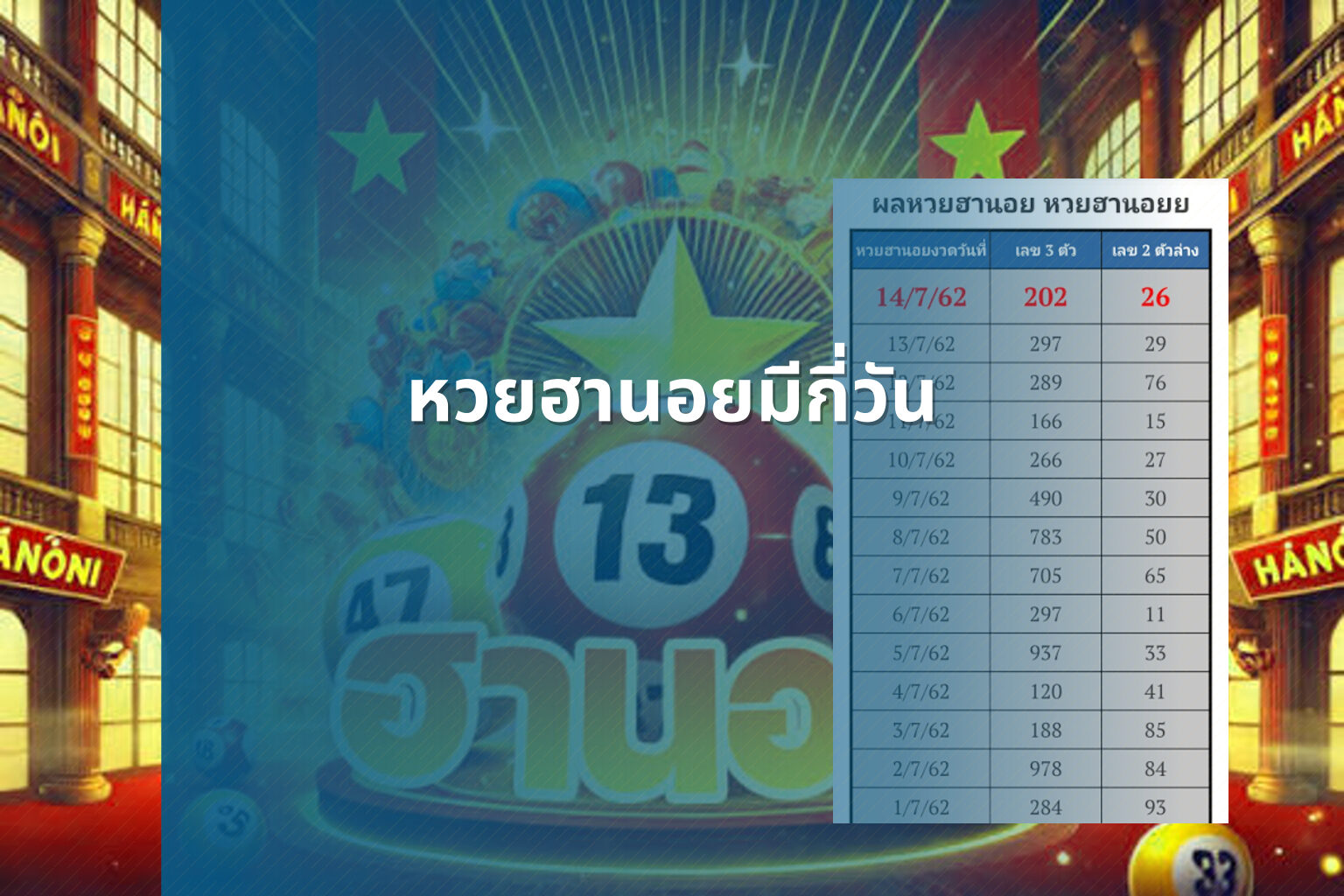 หวยฮานอยมีกี่วัน - หวยฮานอย