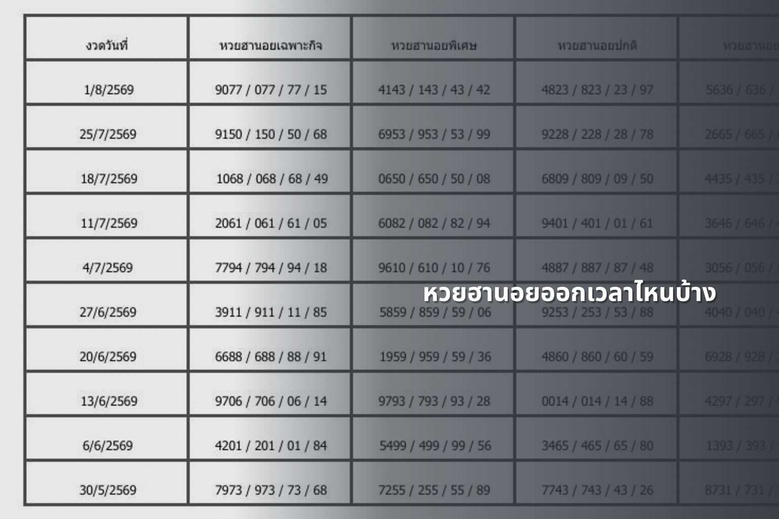 หวยฮานอยออกเวลาไหนบ้าง - หวยฮานอย