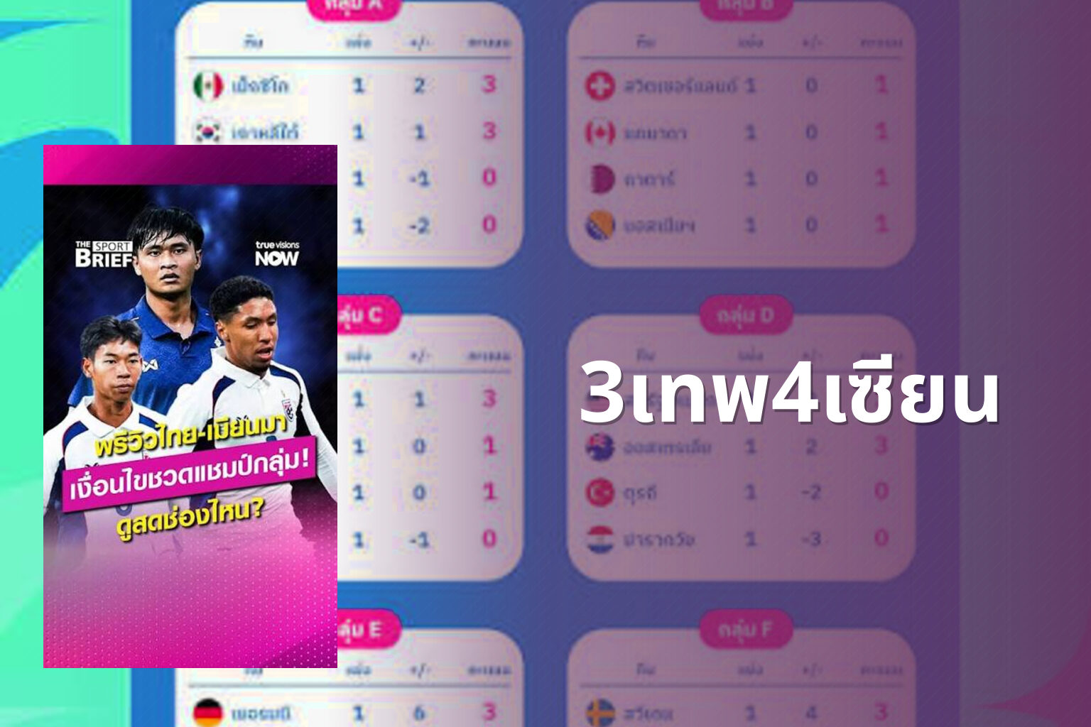 3เทพ4เซียน - football predictions