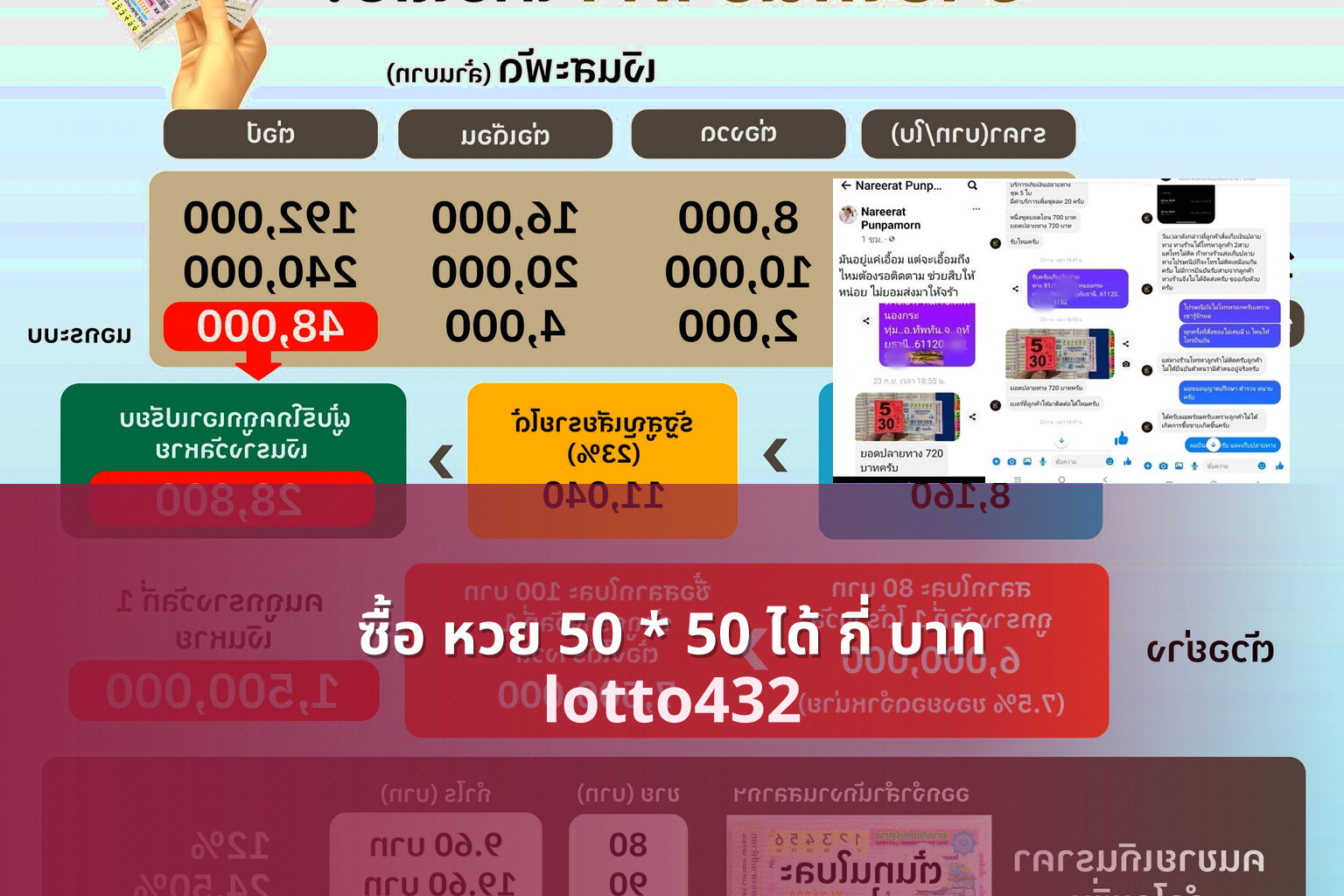 ซื้อ หวย 50 * 50 ได้ กี่ บาท lotto432