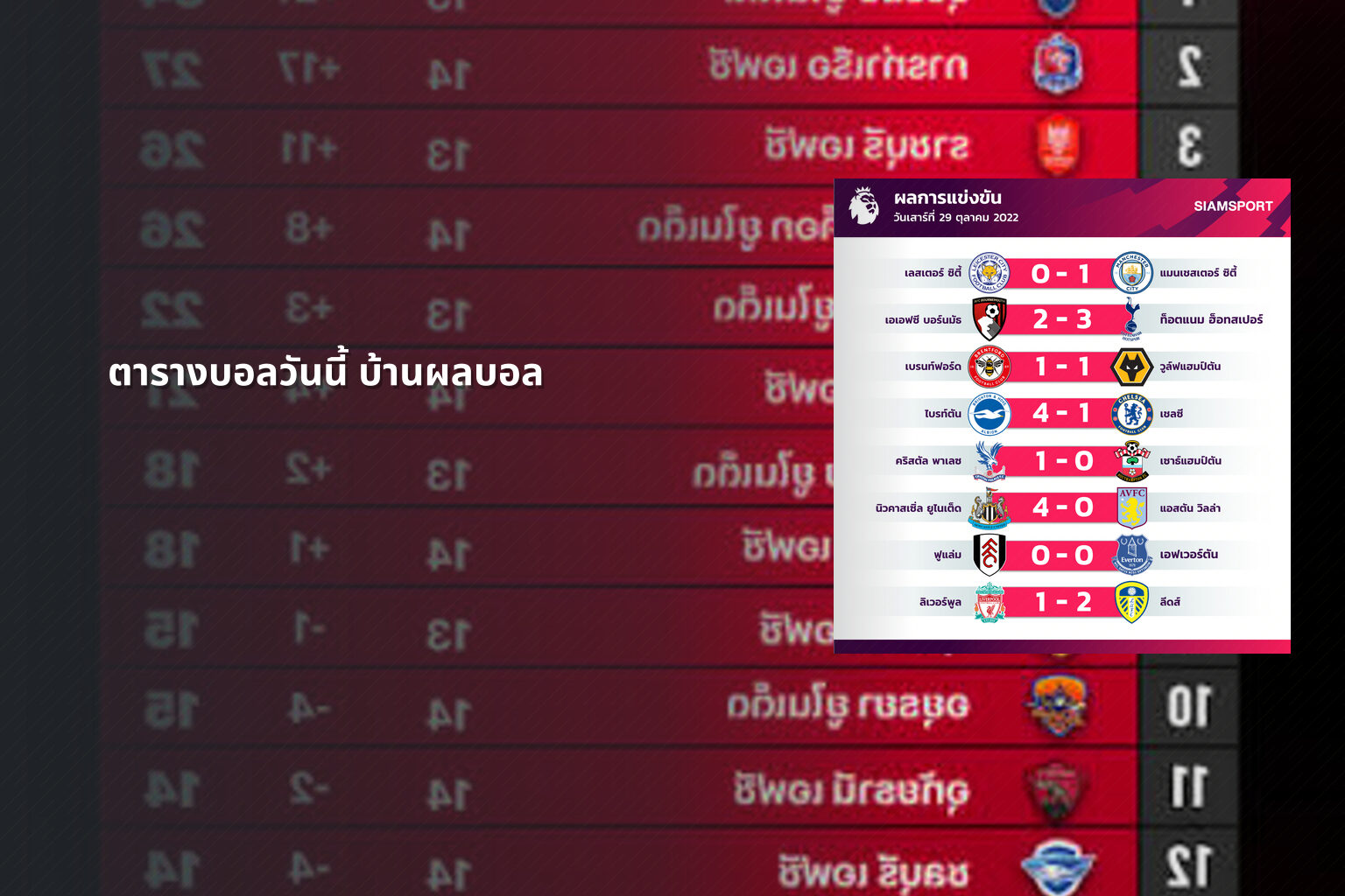 ตารางบอลวันนี้ บ้านผลบอล - sports schedules